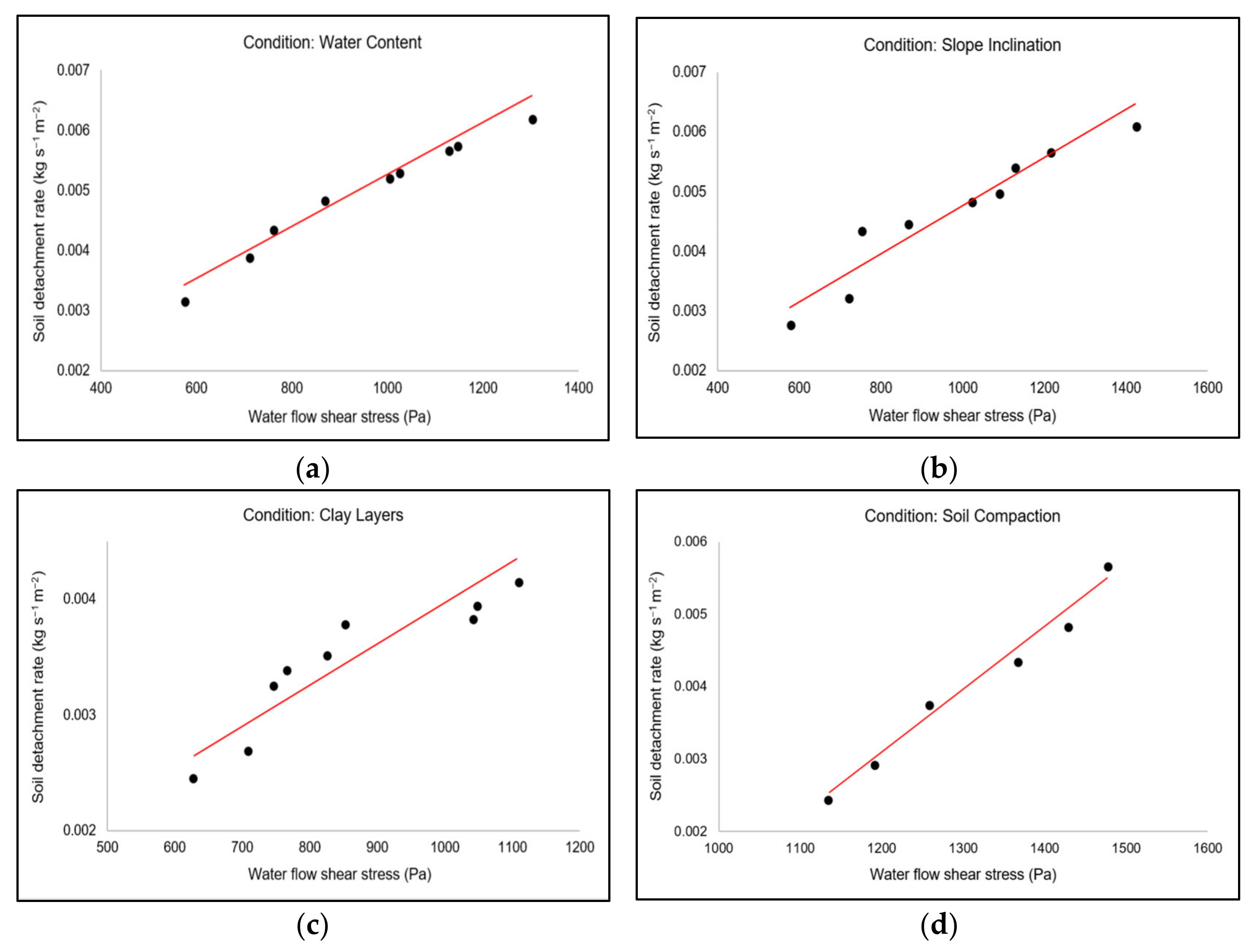Water 15 02149 g007 Water 15 02149 g007