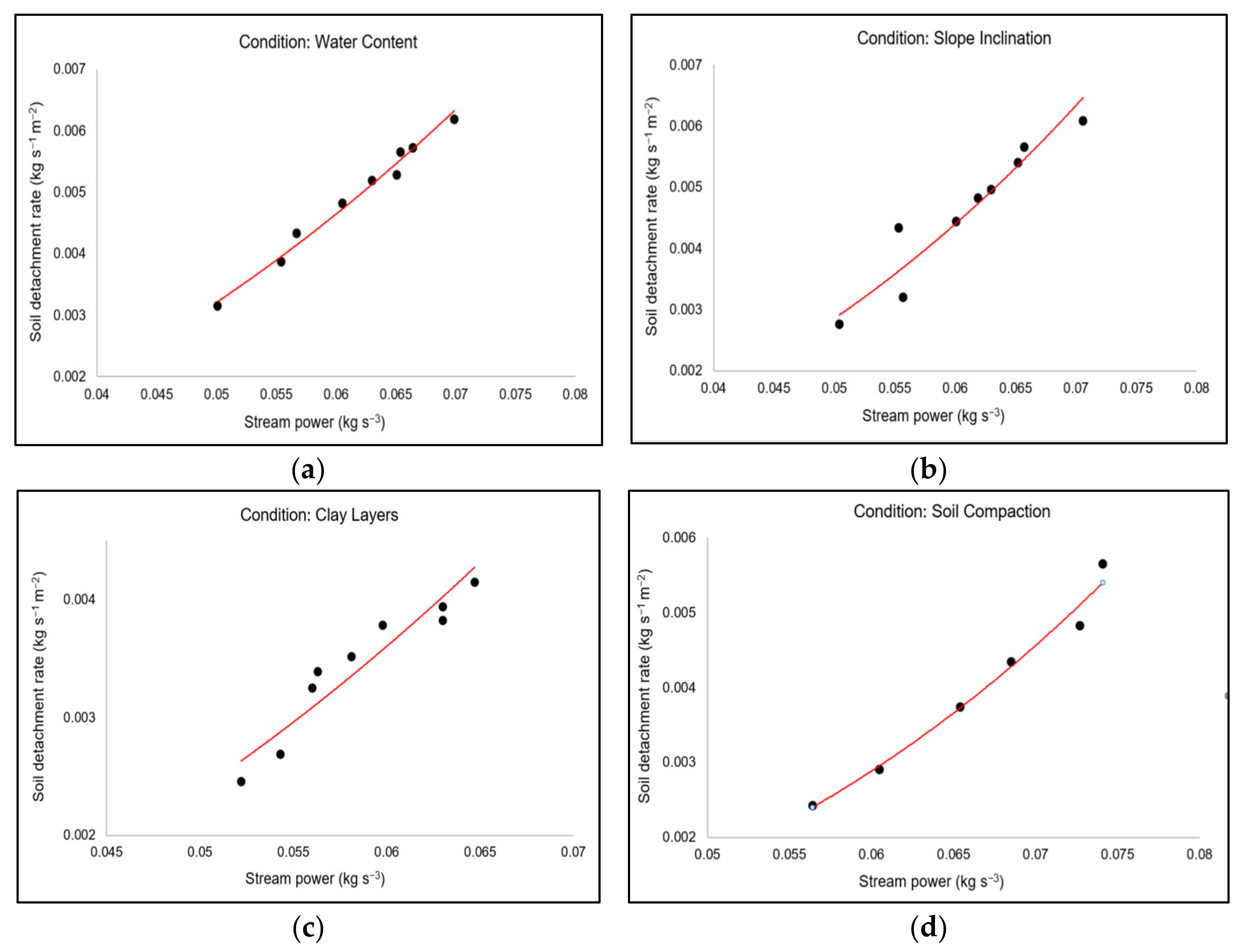 Water 15 02149 g008 Water 15 02149 g008