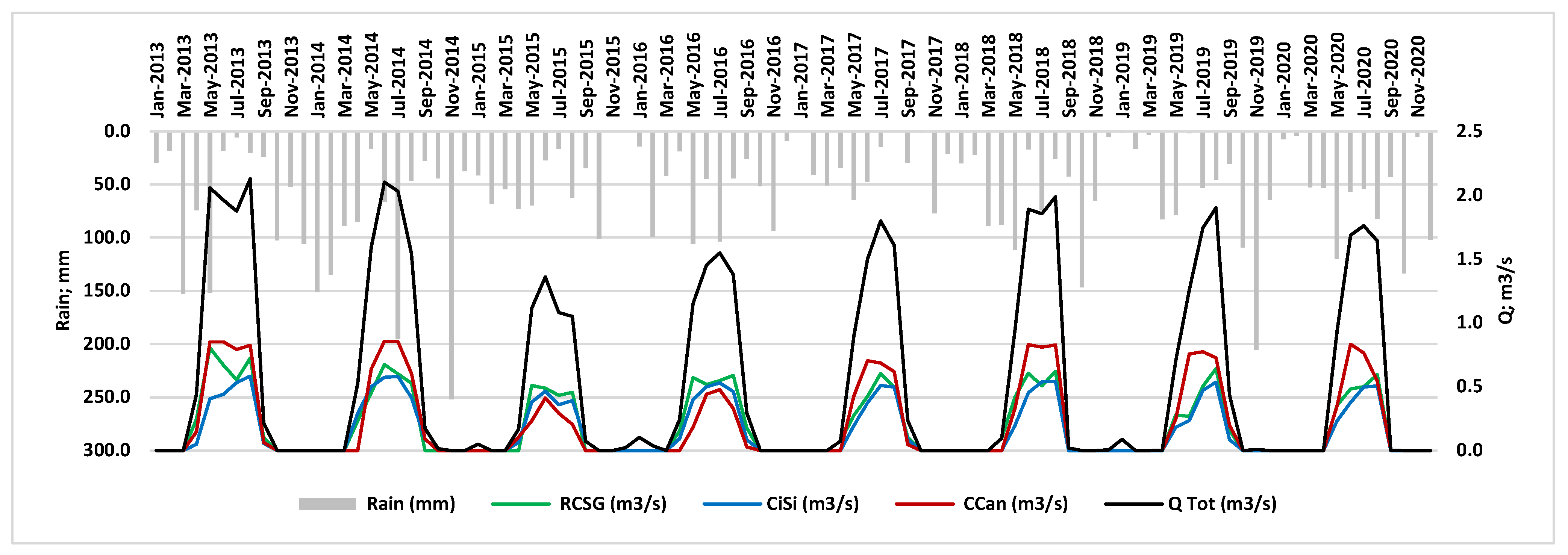 Water 15 02150 g002 Water 15 02150 g002