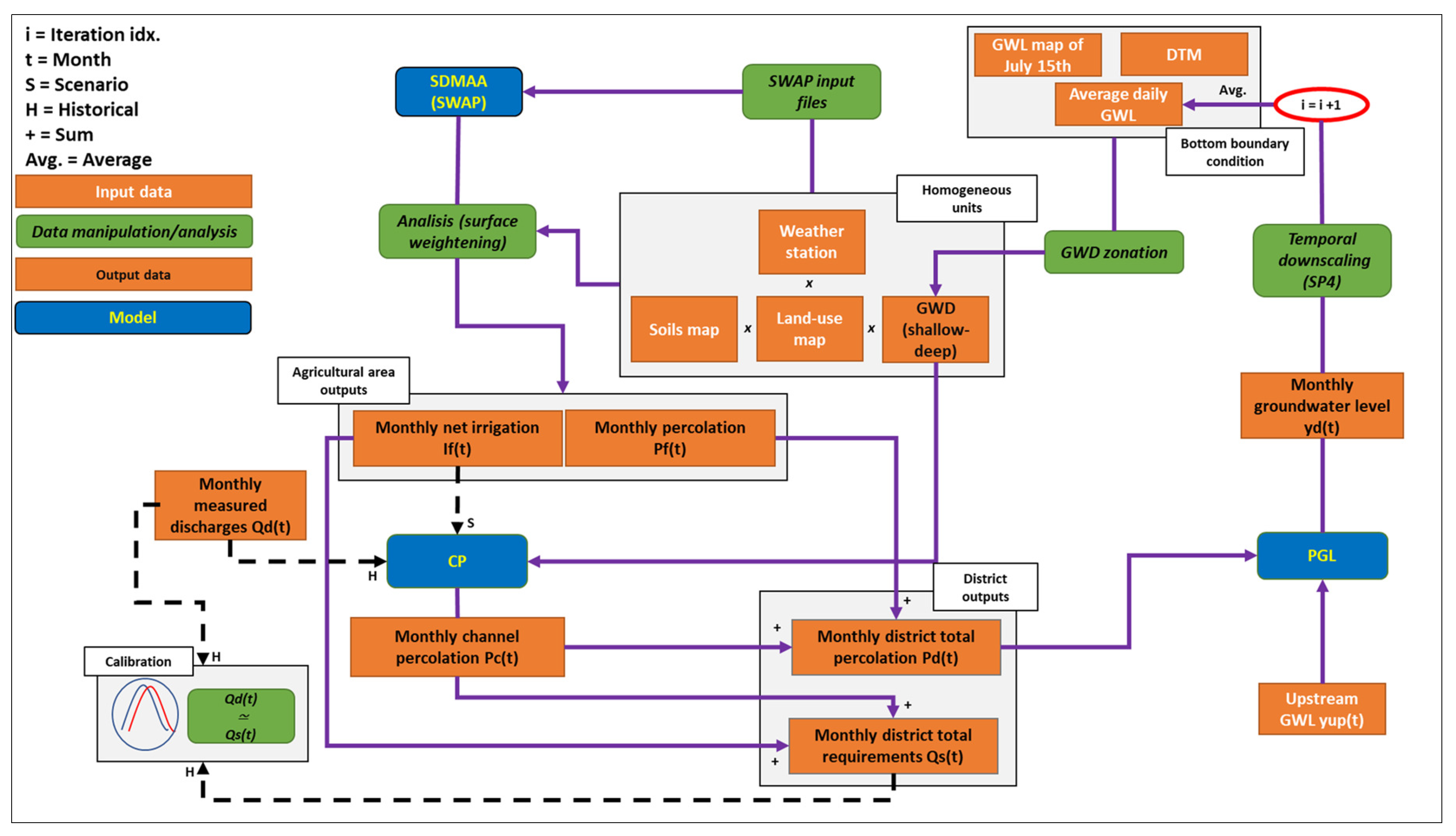 Water 15 02150 g005 Water 15 02150 g005