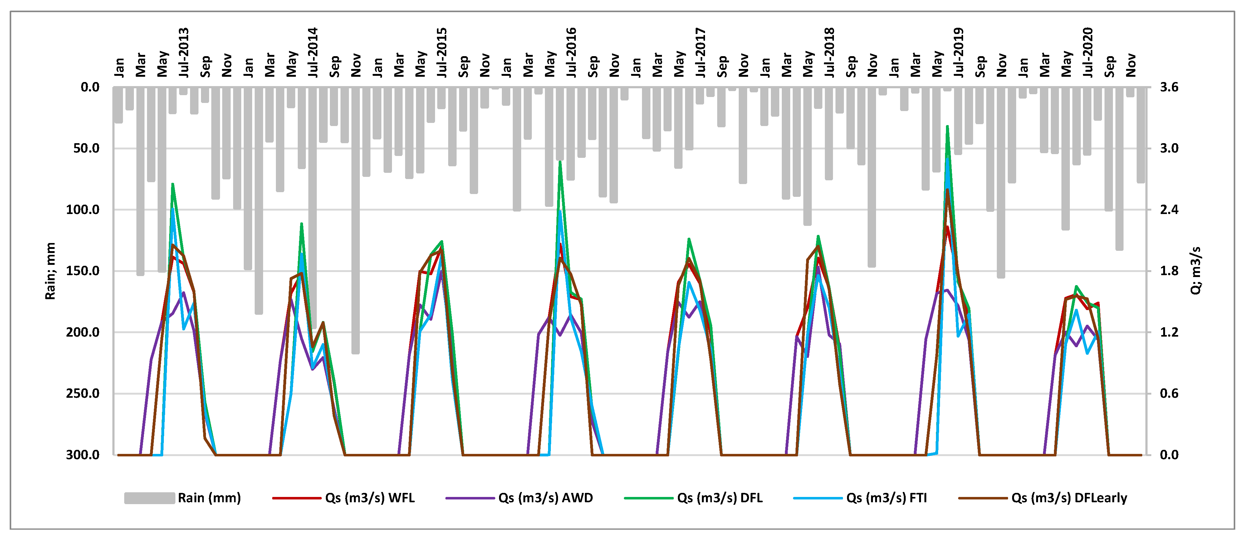 Water 15 02150 g010 Water 15 02150 g010