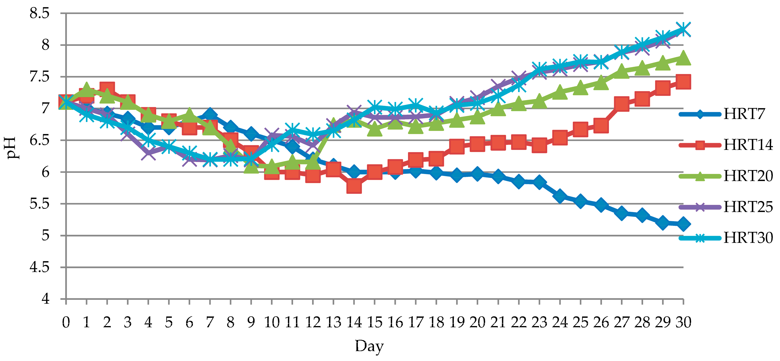 Water 15 02153 g007 550