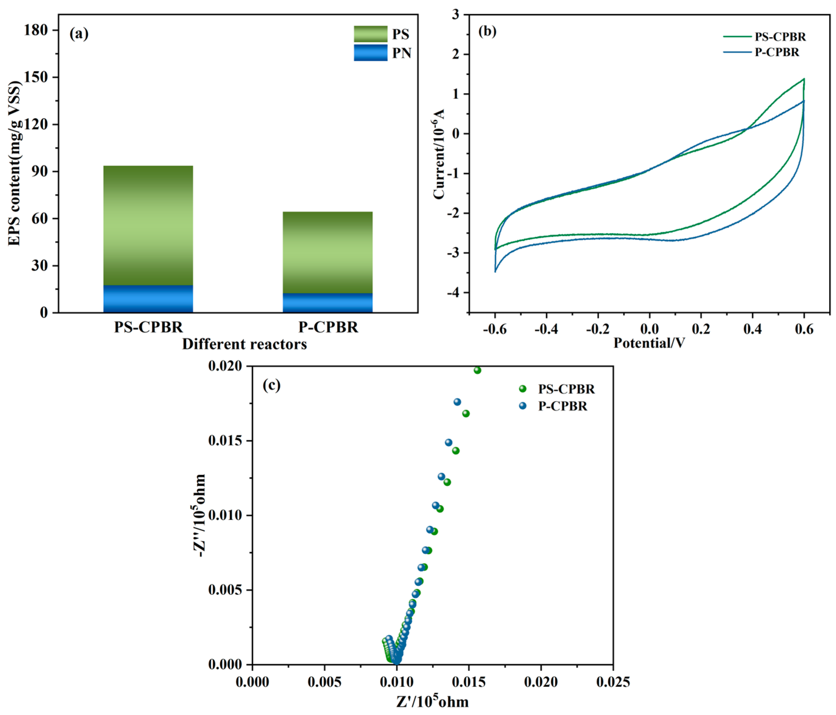 Water 15 02158 g004 Water 15 02158 g004