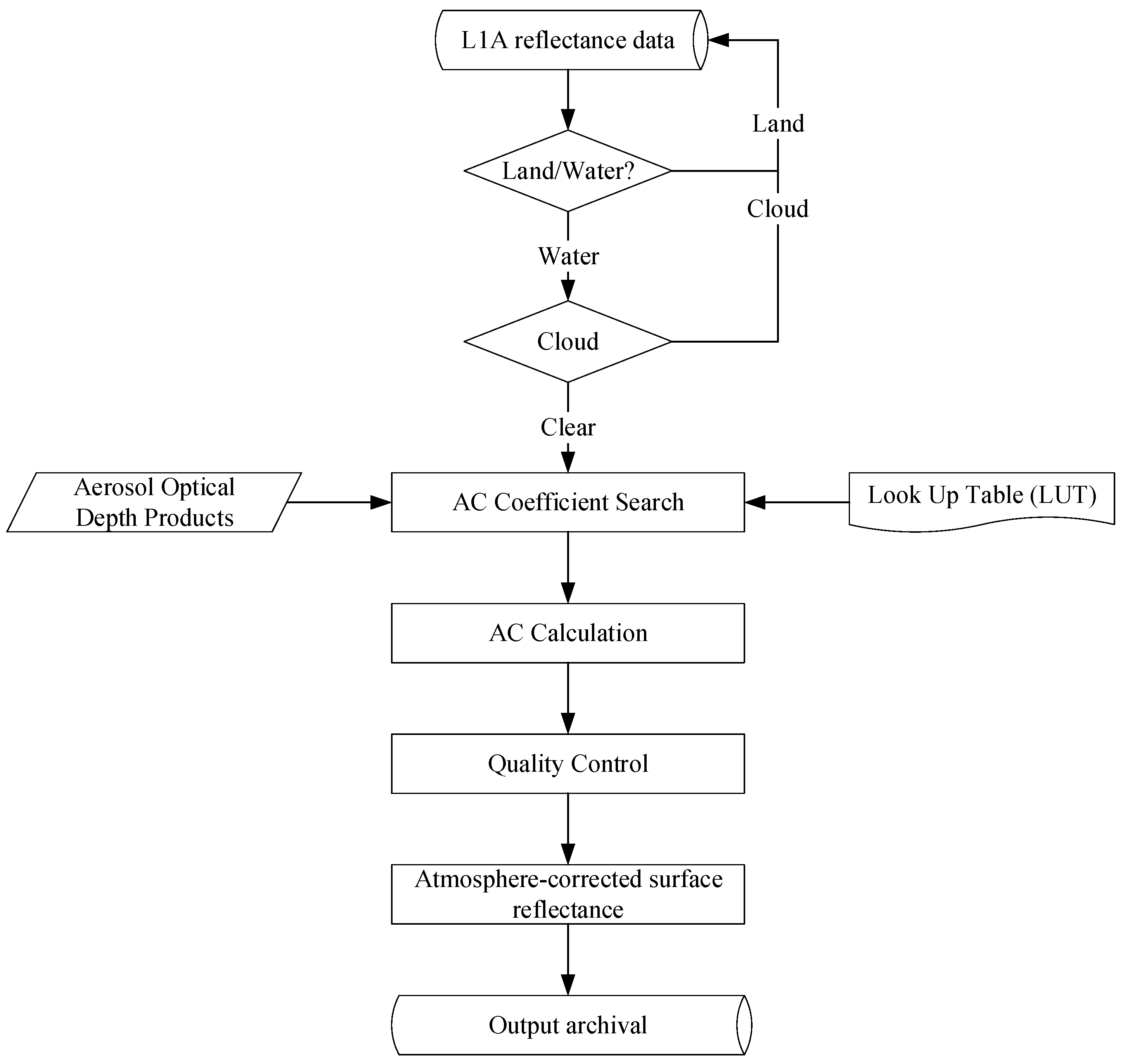 Water 15 02165 g002 Water 15 02165 g002