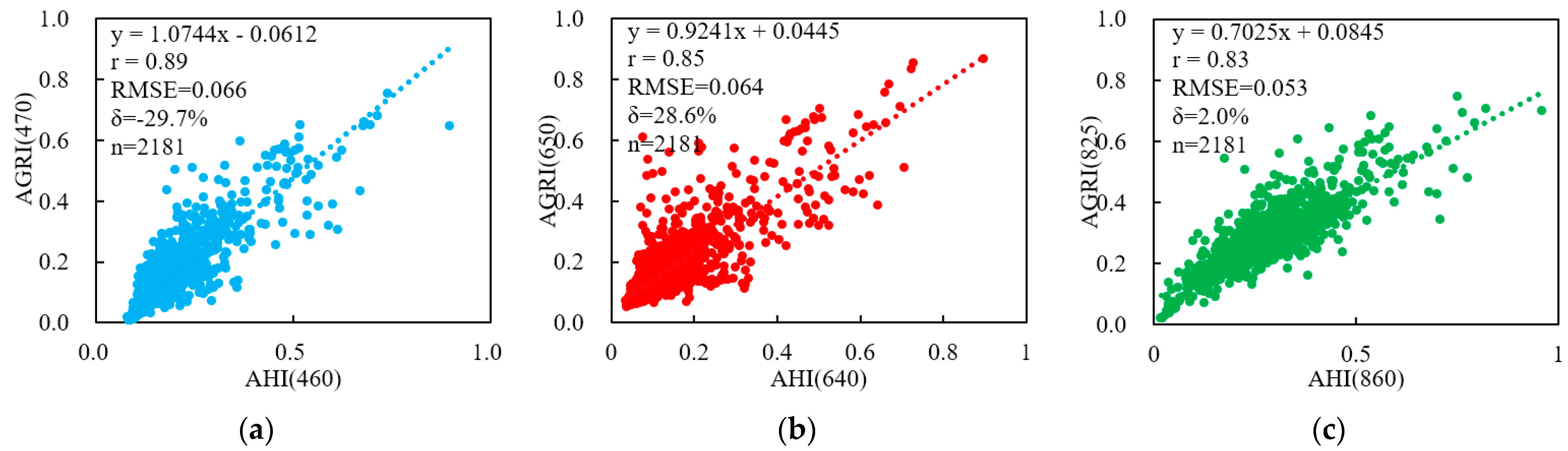 Water 15 02165 g005 Water 15 02165 g005
