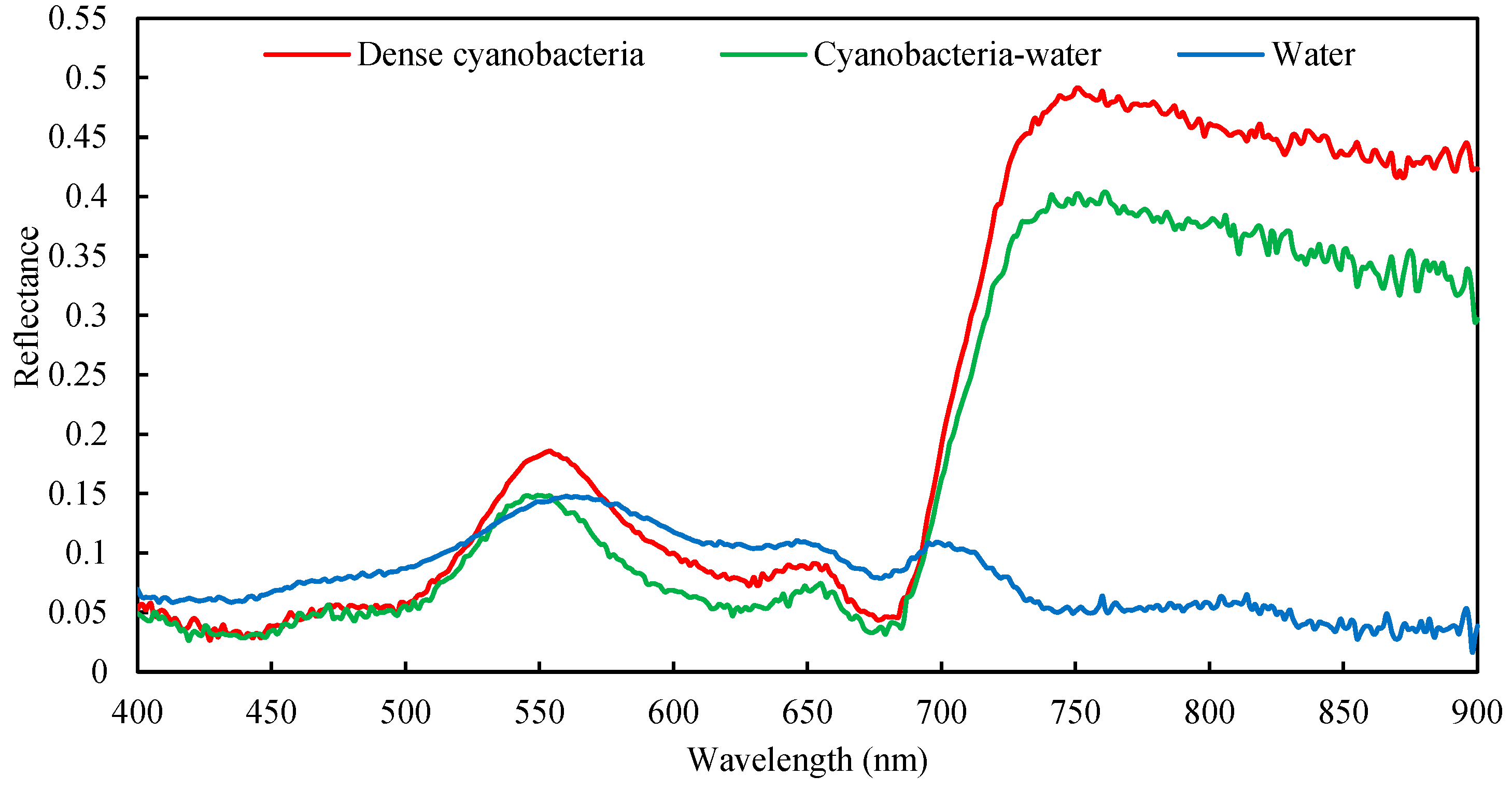 Water 15 02165 g006 Water 15 02165 g006