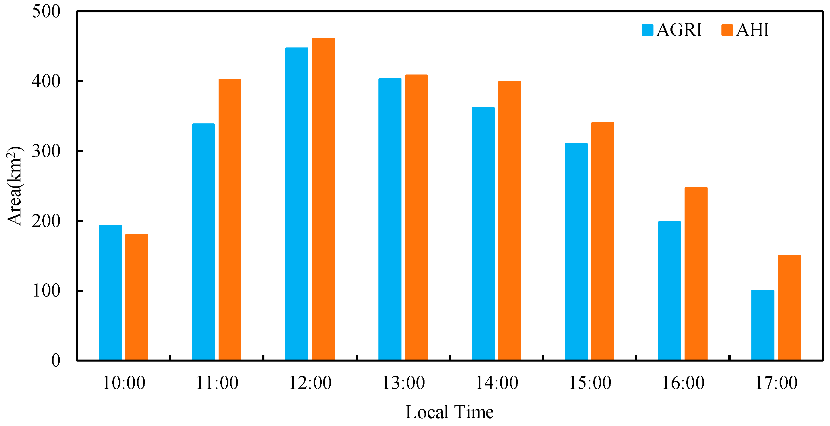 Water 15 02165 g010 Water 15 02165 g010