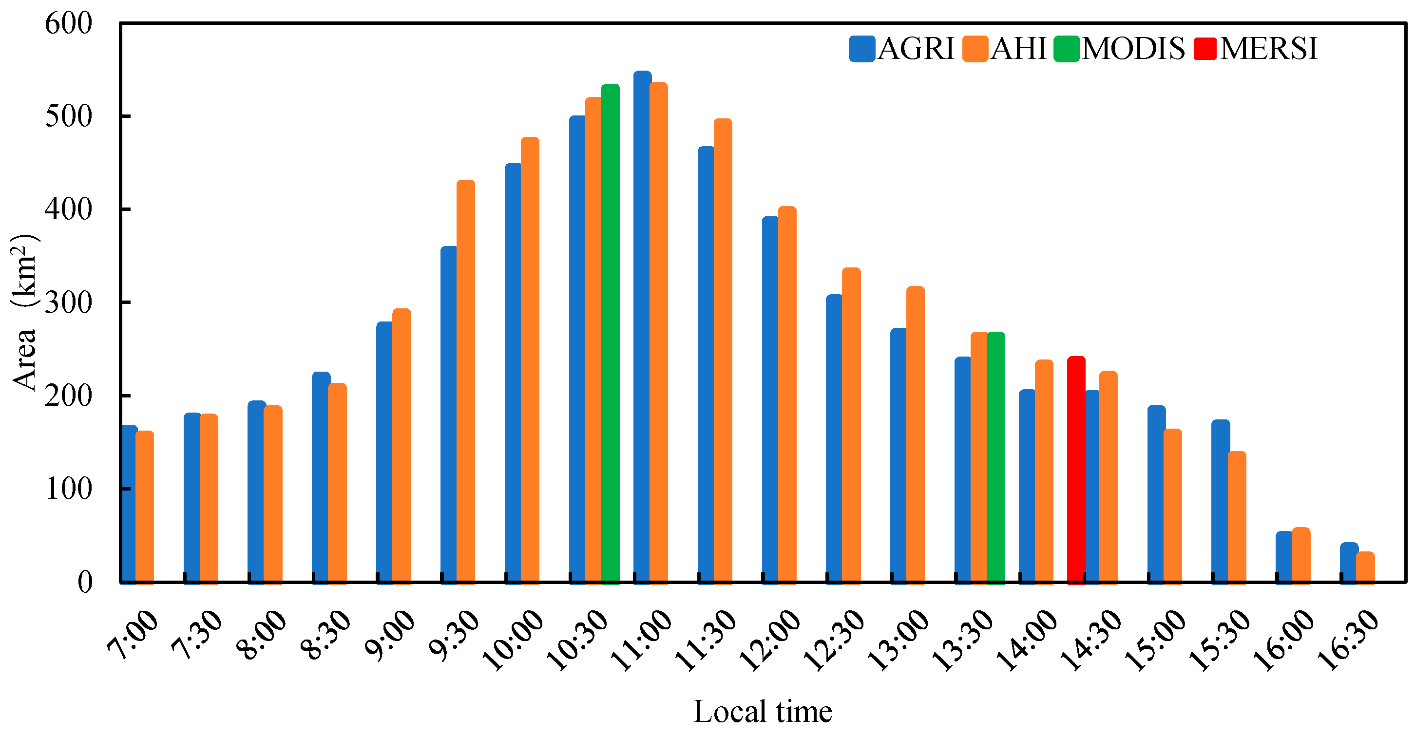 Water 15 02165 g012 Water 15 02165 g012
