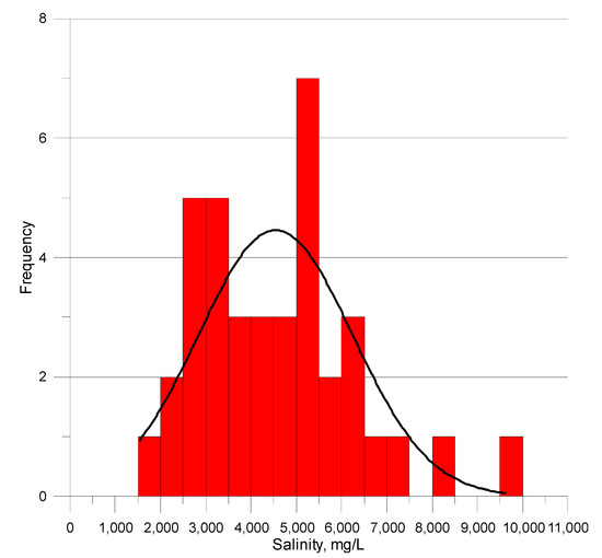 Spatial Optimization of the Groundwater Quality Monitoring Network in ...
