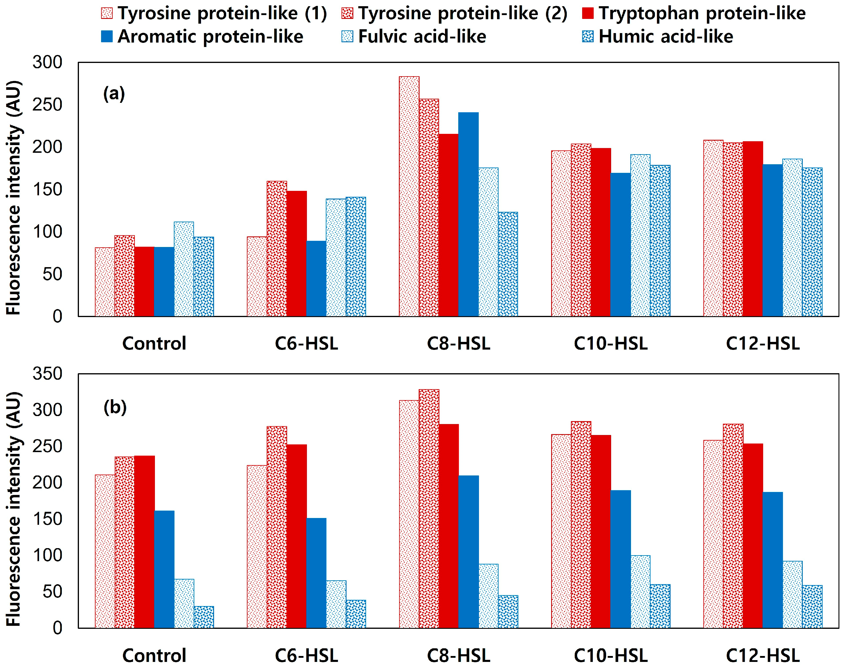Water 15 02173 g004 Water 15 02173 g004
