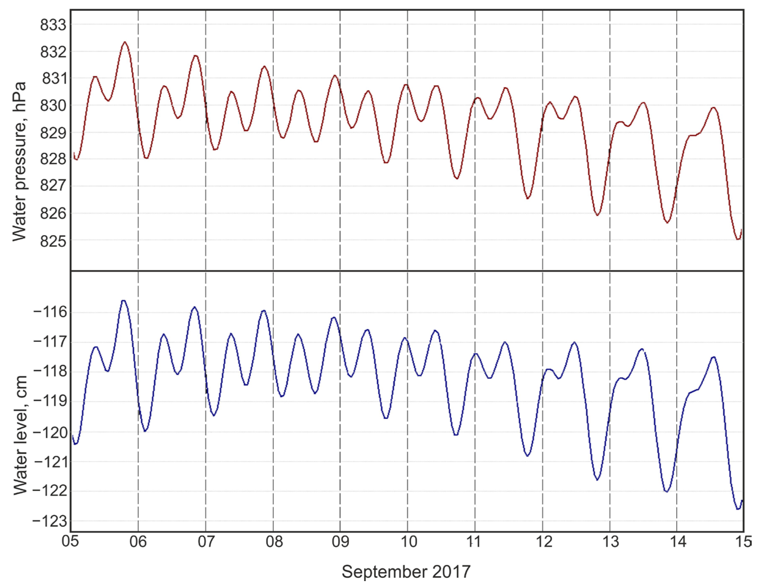 Water 15 02174 g002 Water 15 02174 g002
