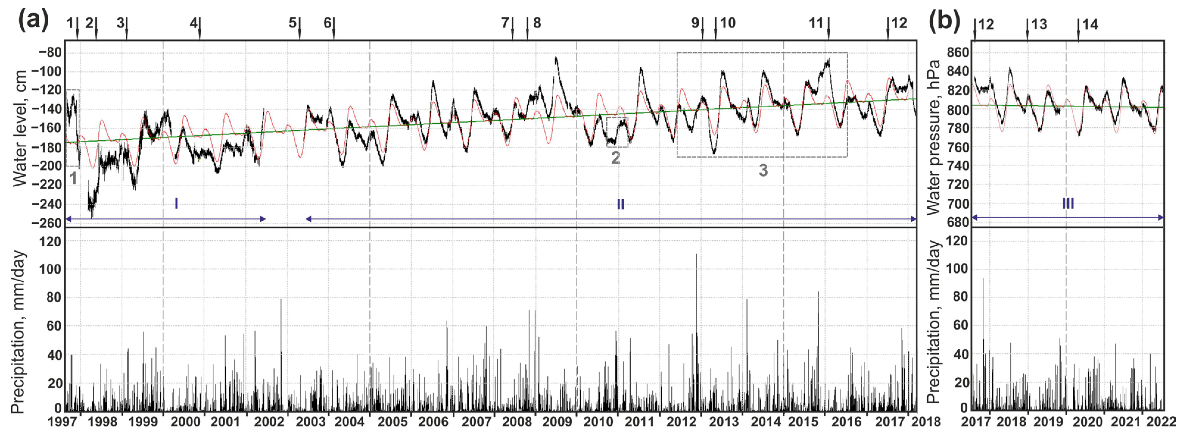 Water 15 02174 g003 Water 15 02174 g003