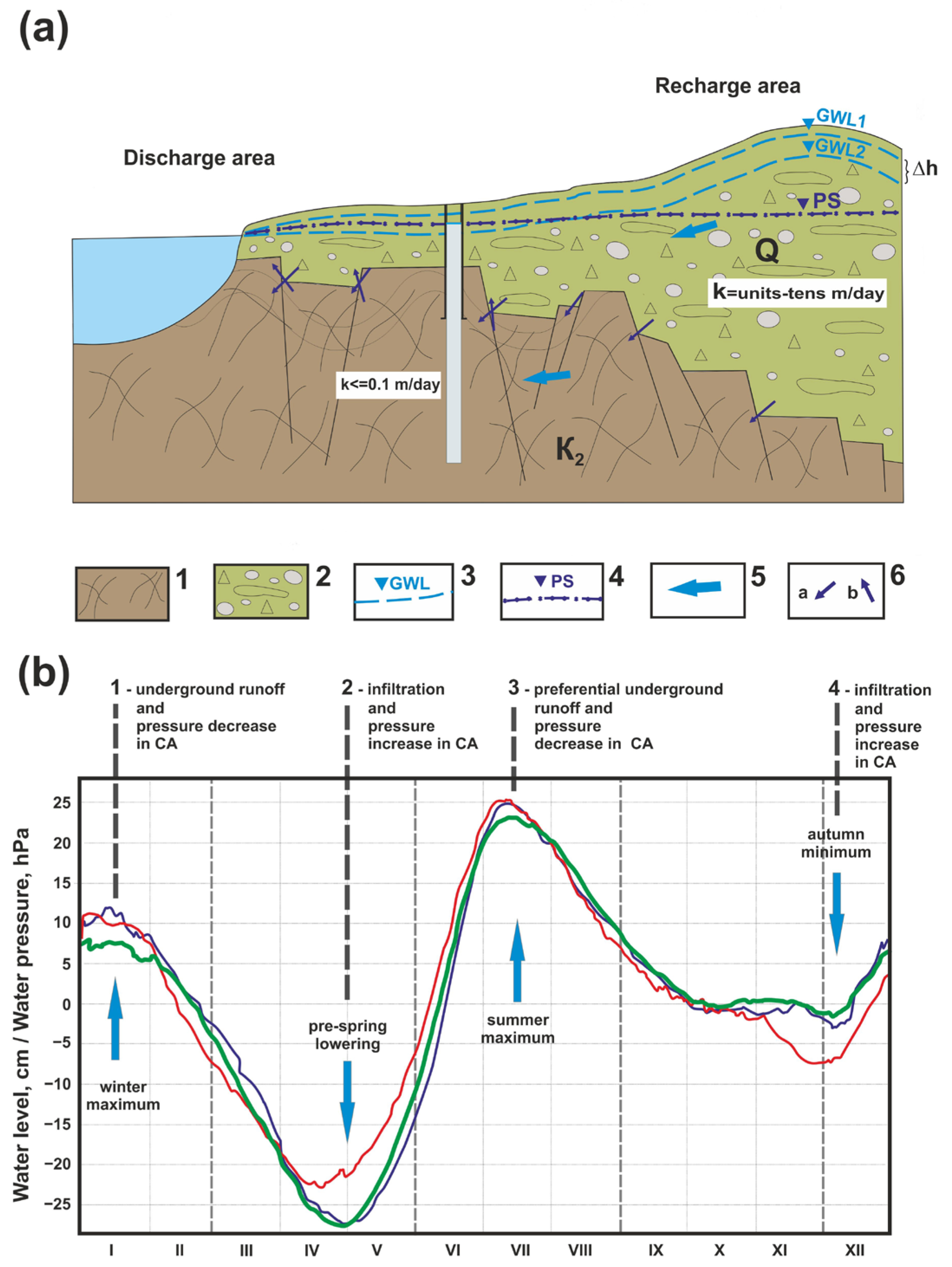 Water 15 02174 g005 Water 15 02174 g005