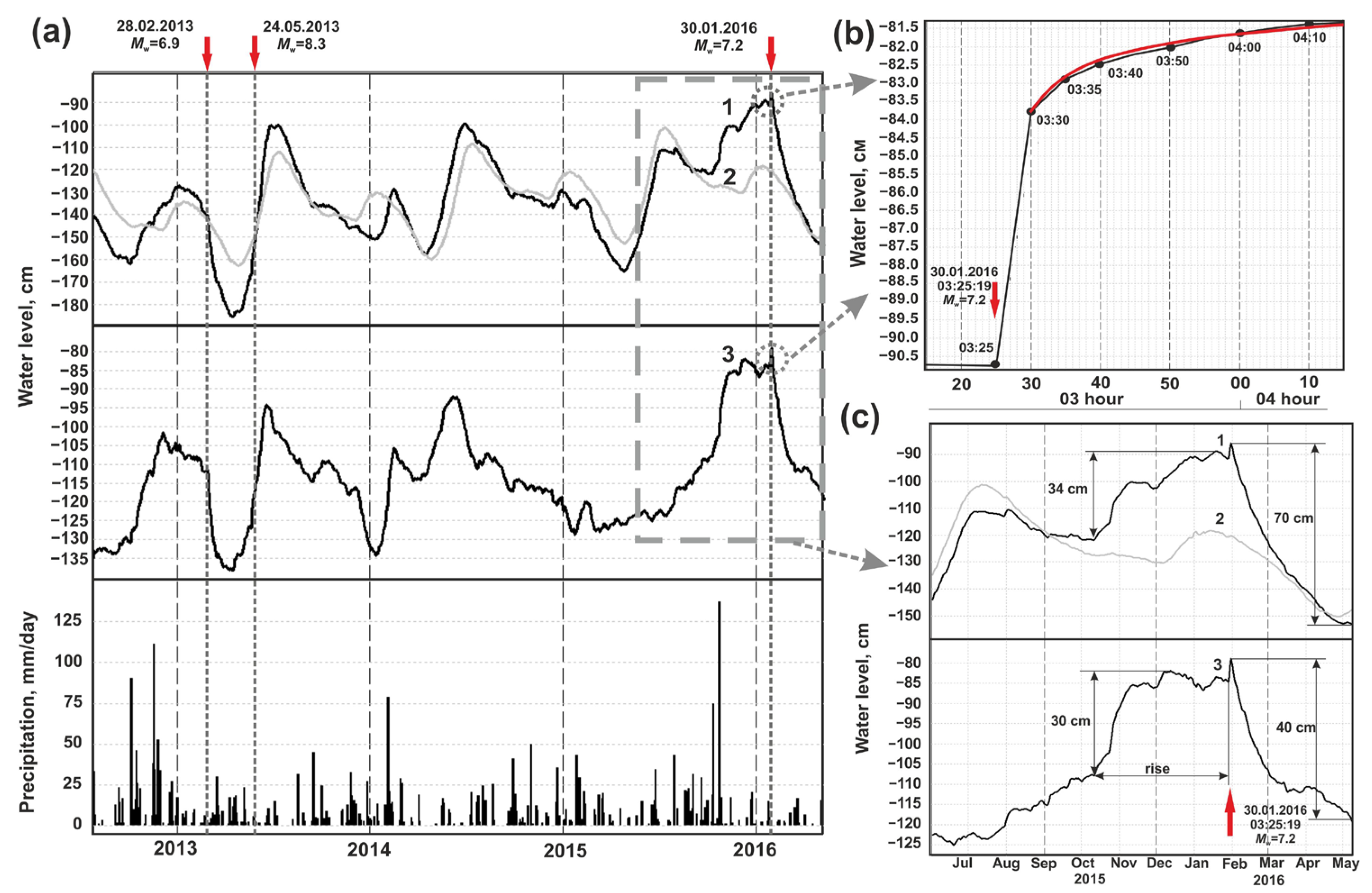 Water 15 02174 g007 Water 15 02174 g007