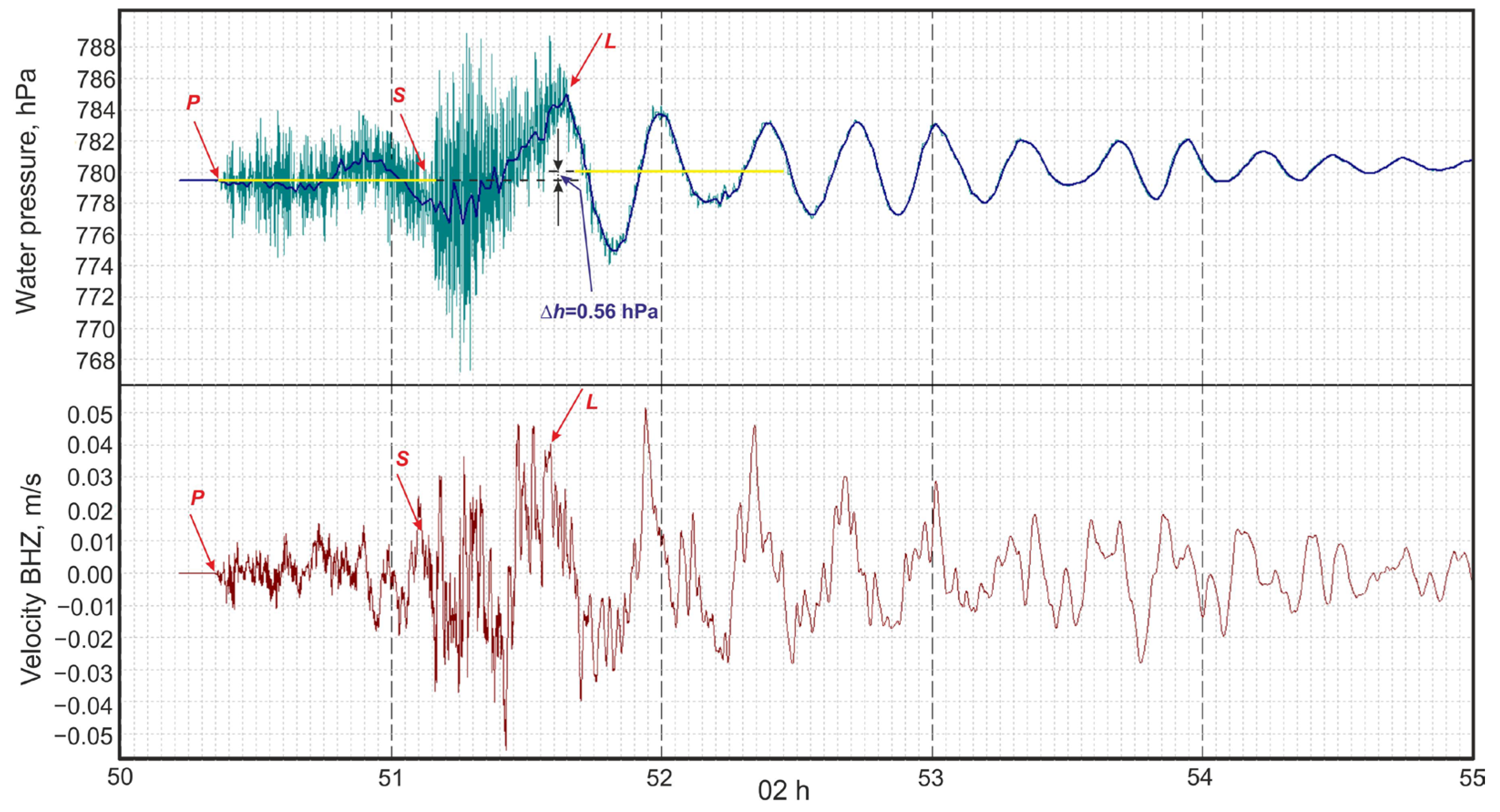 Water 15 02174 g009 Water 15 02174 g009