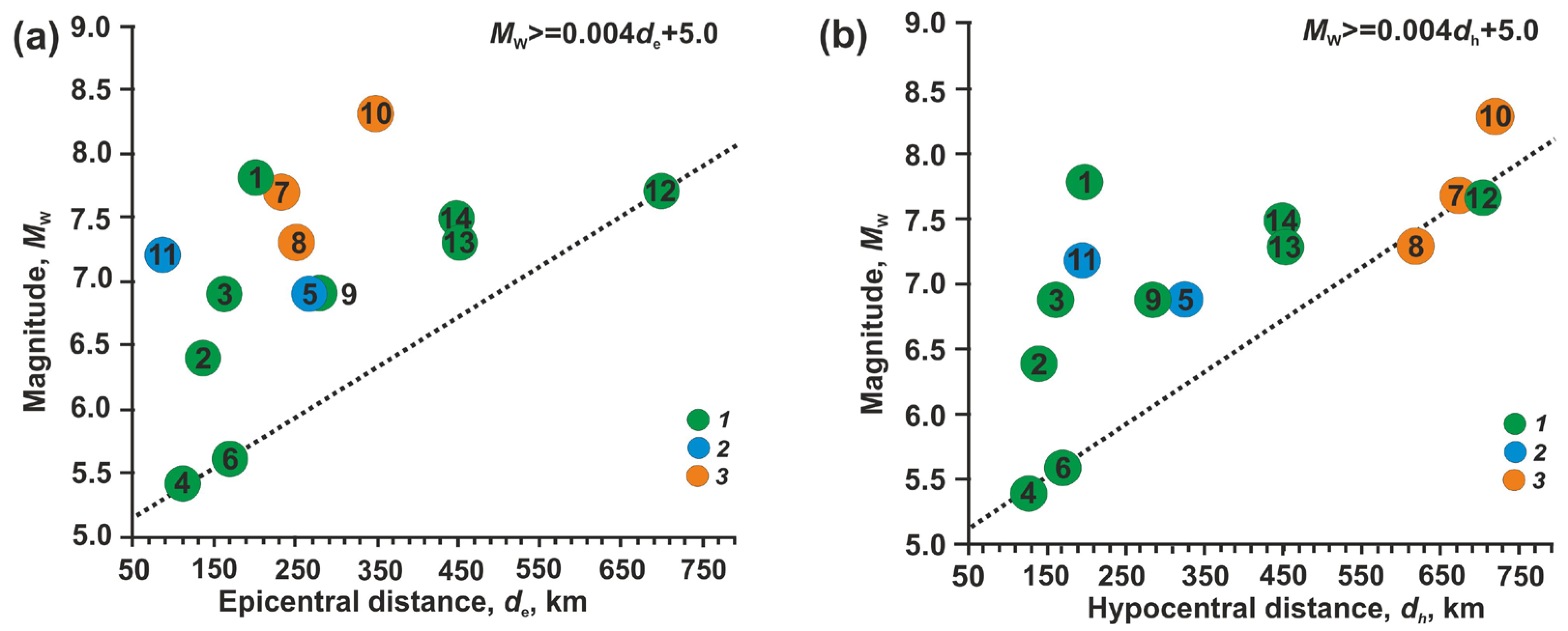 Water 15 02174 g010 Water 15 02174 g010