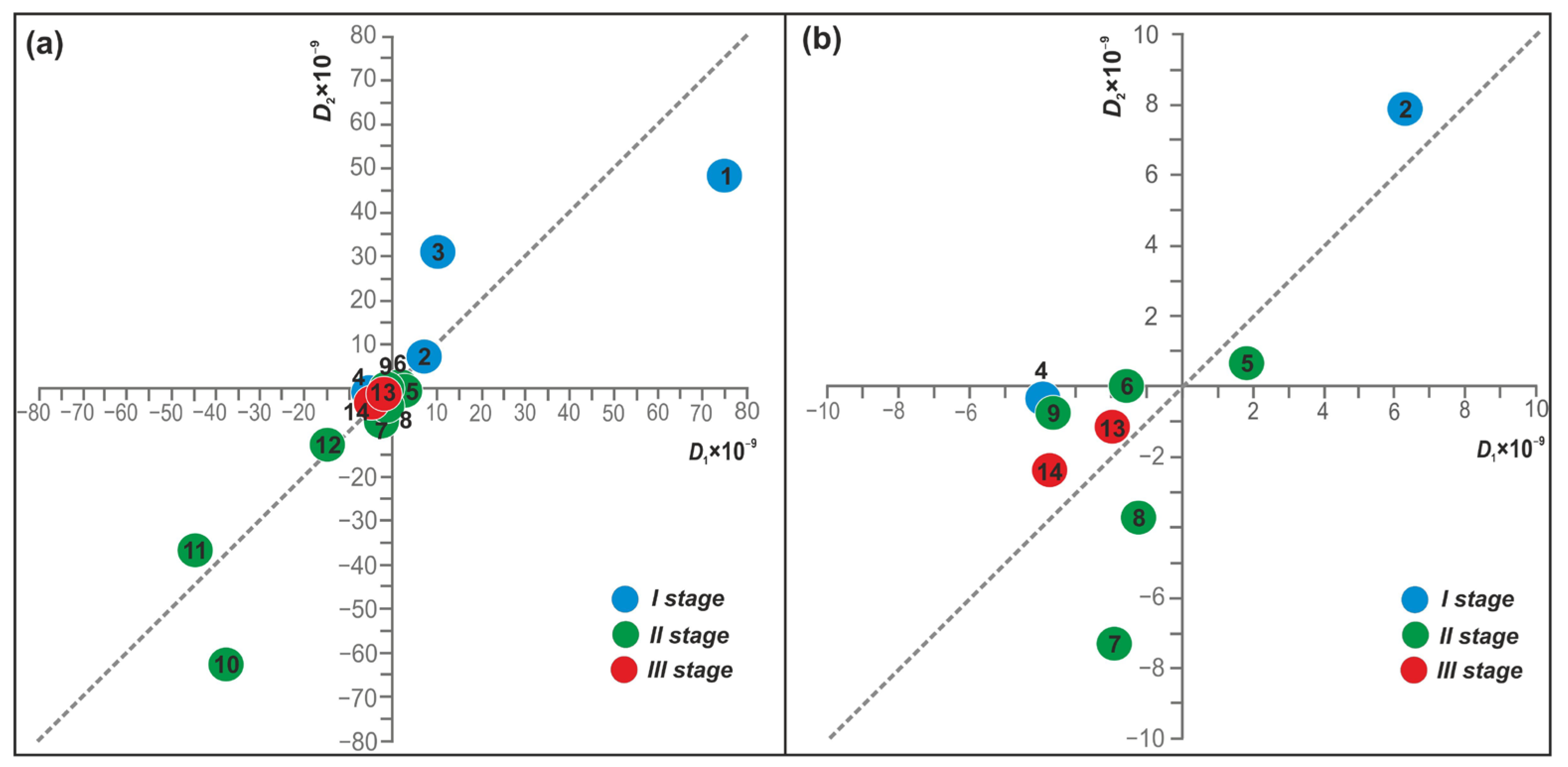 Water 15 02174 g011 Water 15 02174 g011
