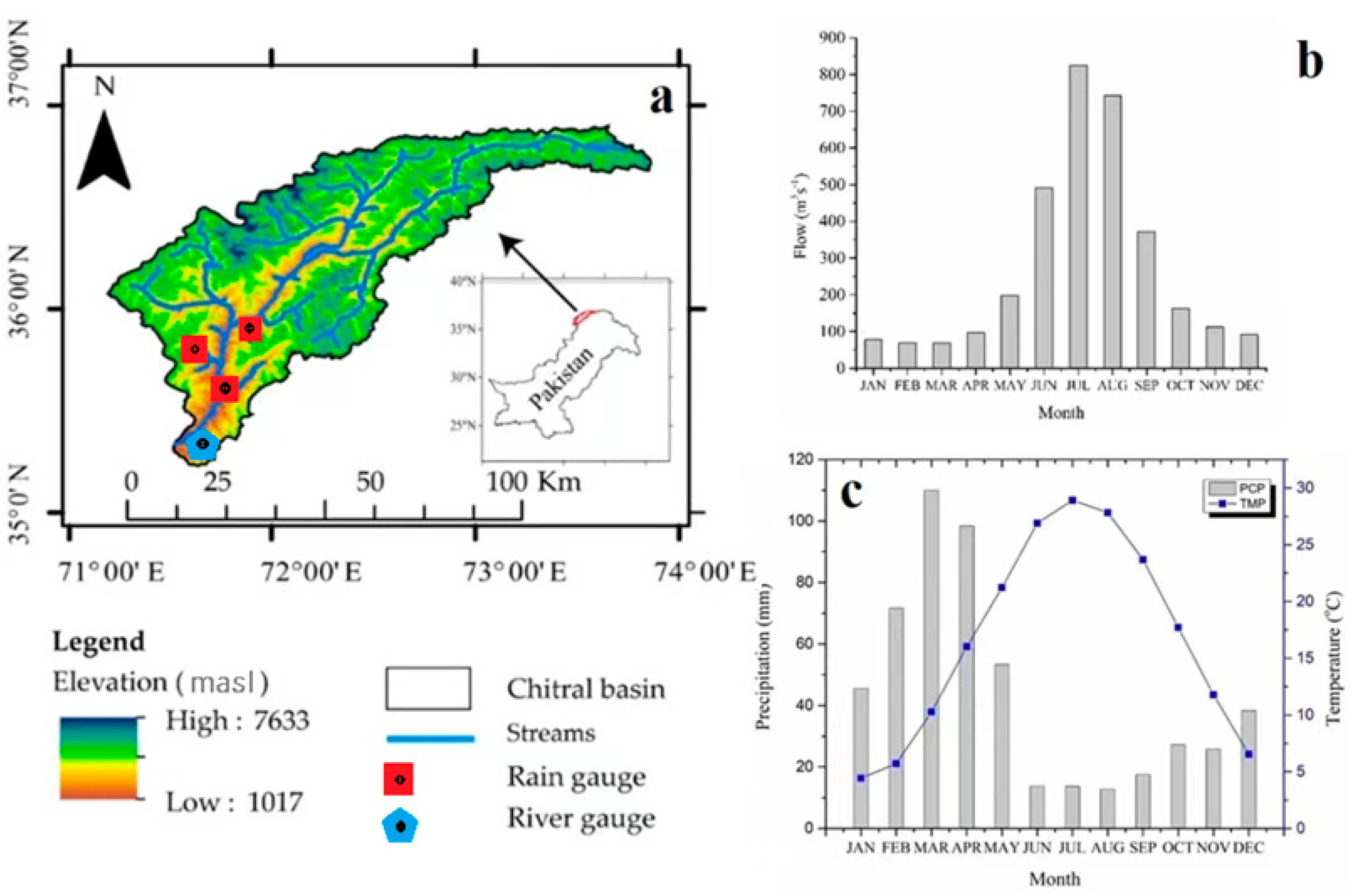 Water | Free Full-Text | Spatiotemporal Runoff Analysis and Associated ...