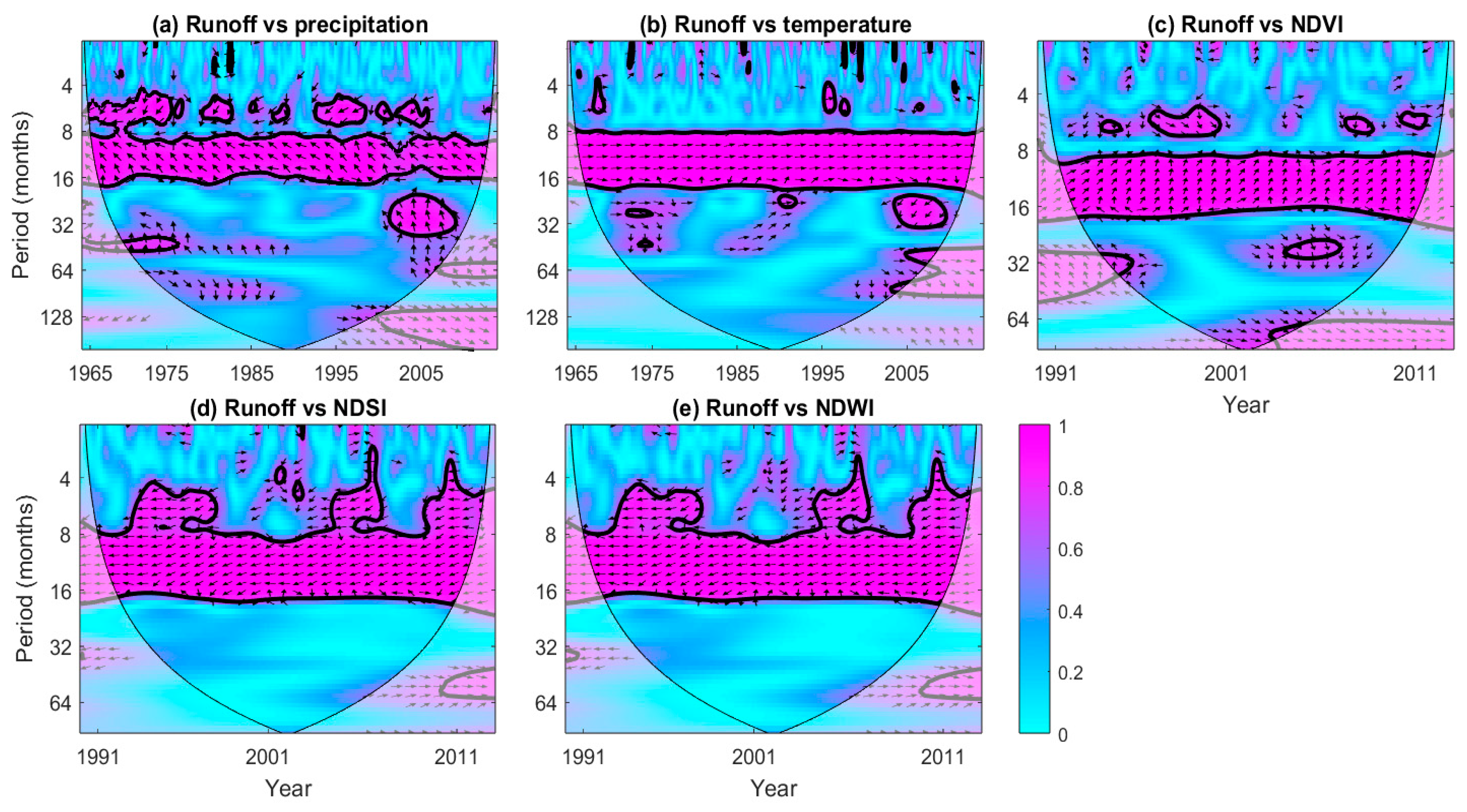 Water 15 02175 g006 Water 15 02175 g006
