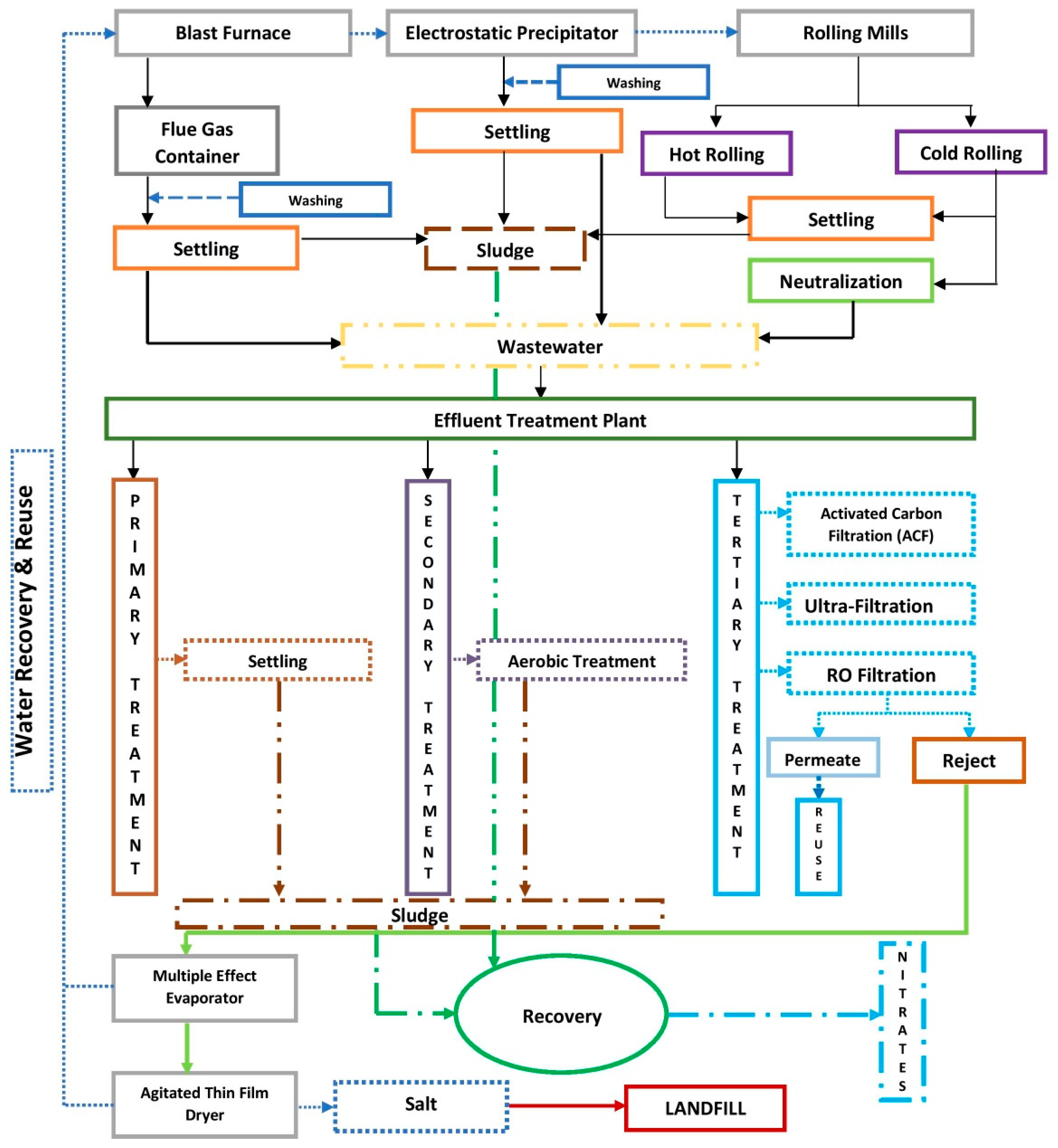 Water 15 02177 g005 Water 15 02177 g005