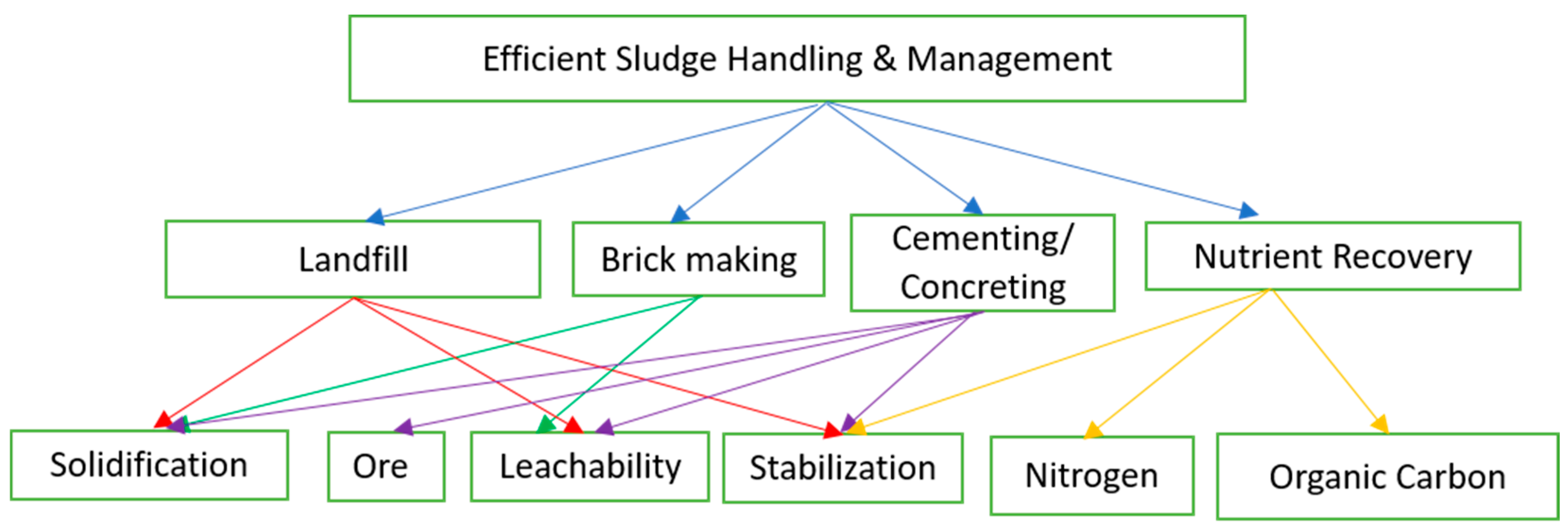 Water 15 02177 g006 Water 15 02177 g006
