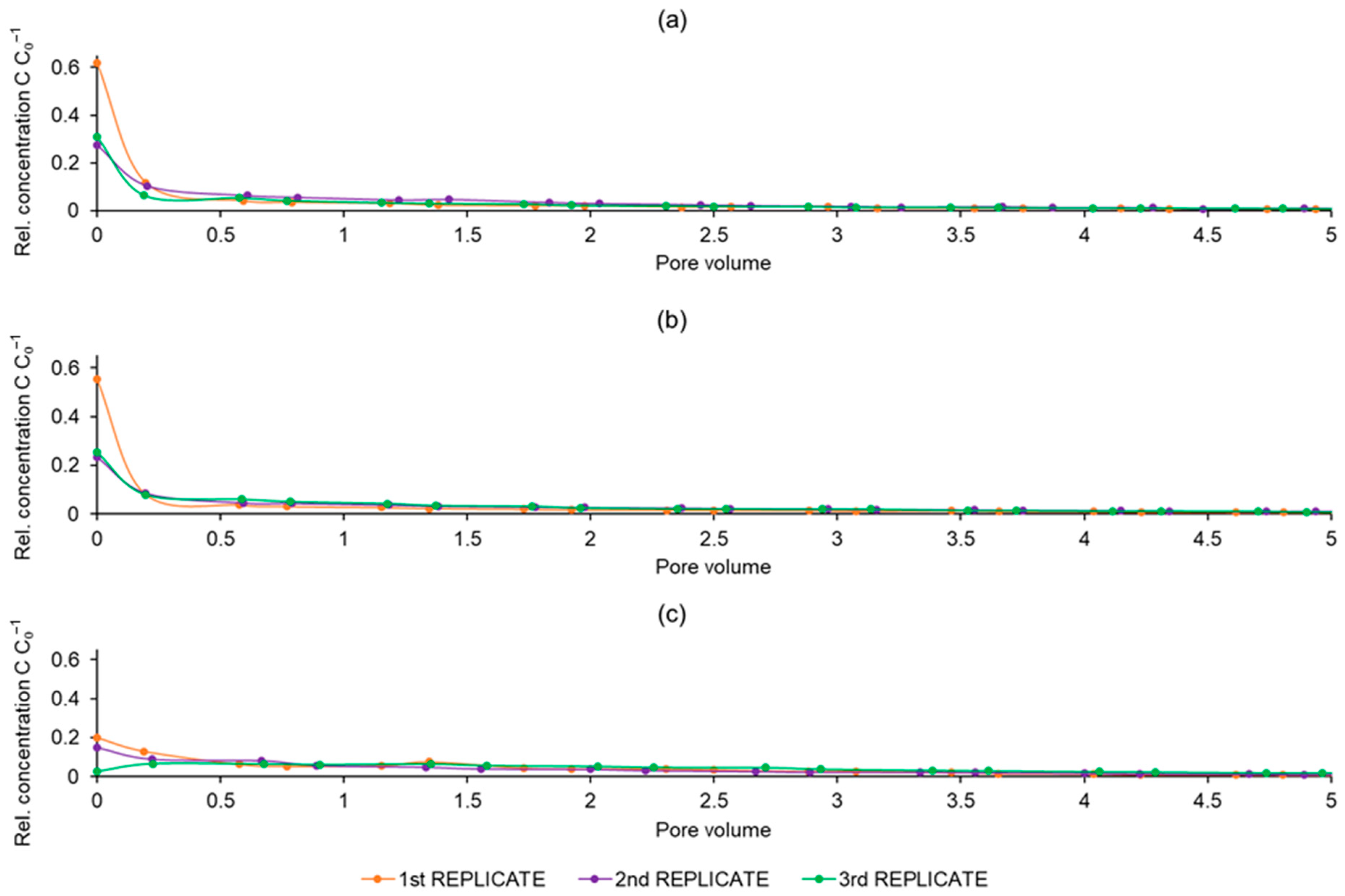 Water 15 02178 g006 Water 15 02178 g006