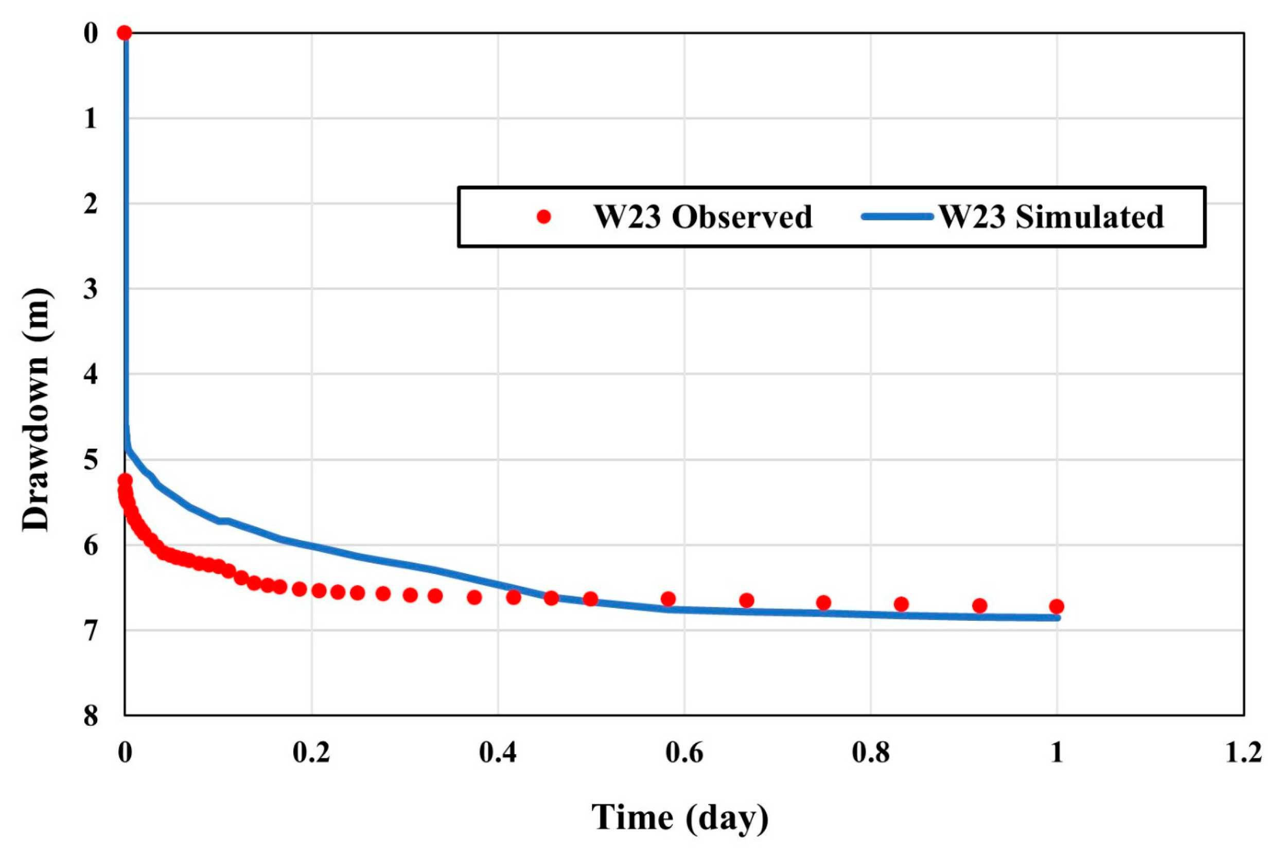 Water 15 02183 g008 Water 15 02183 g008