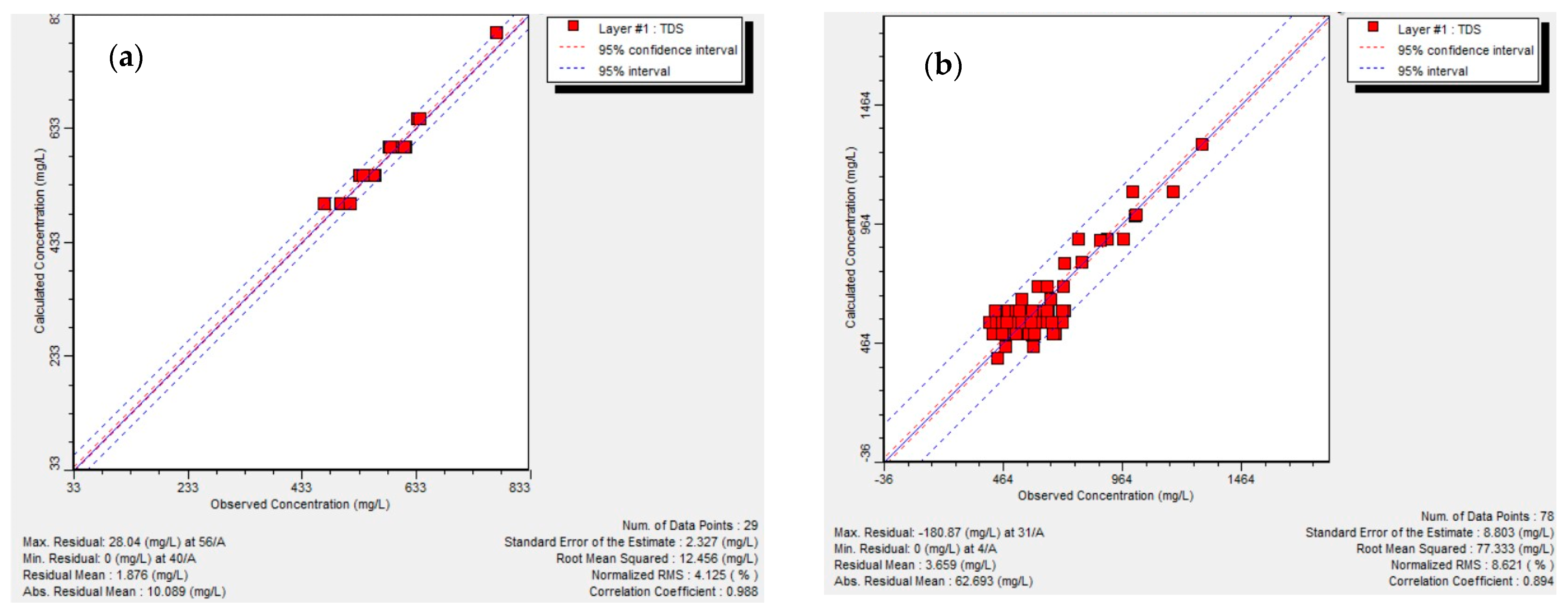 Water 15 02183 g014 Water 15 02183 g014