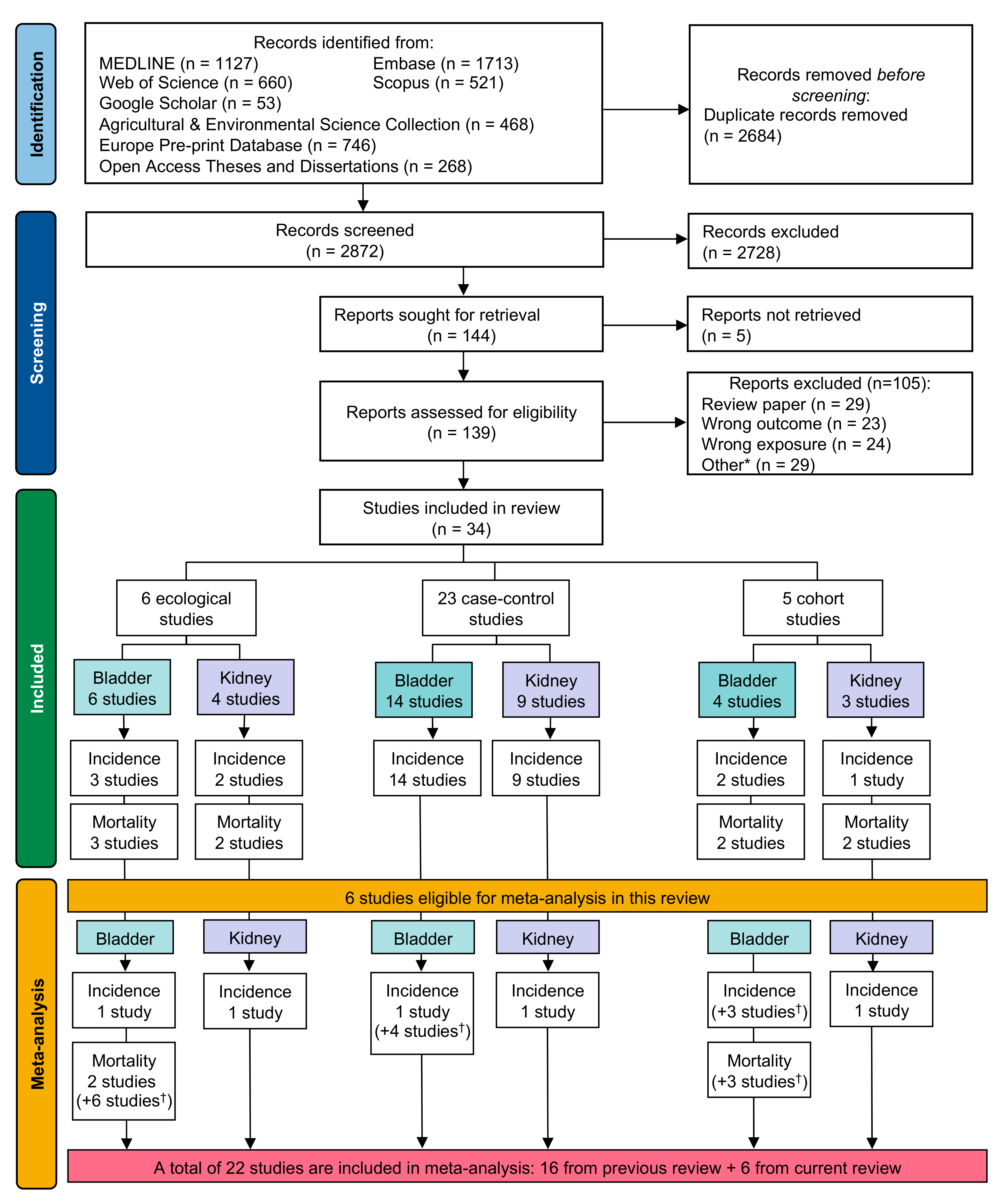 Water 15 02185 g001 Water 15 02185 g001