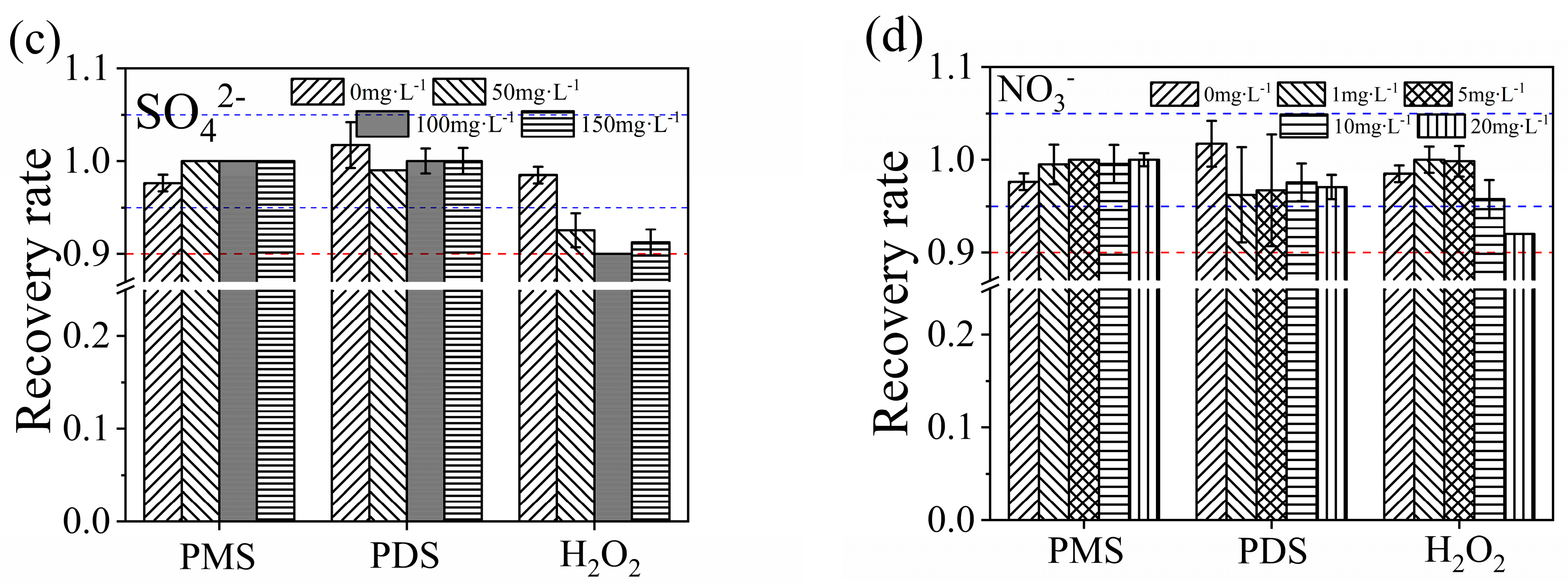 Water 15 02190 g005b