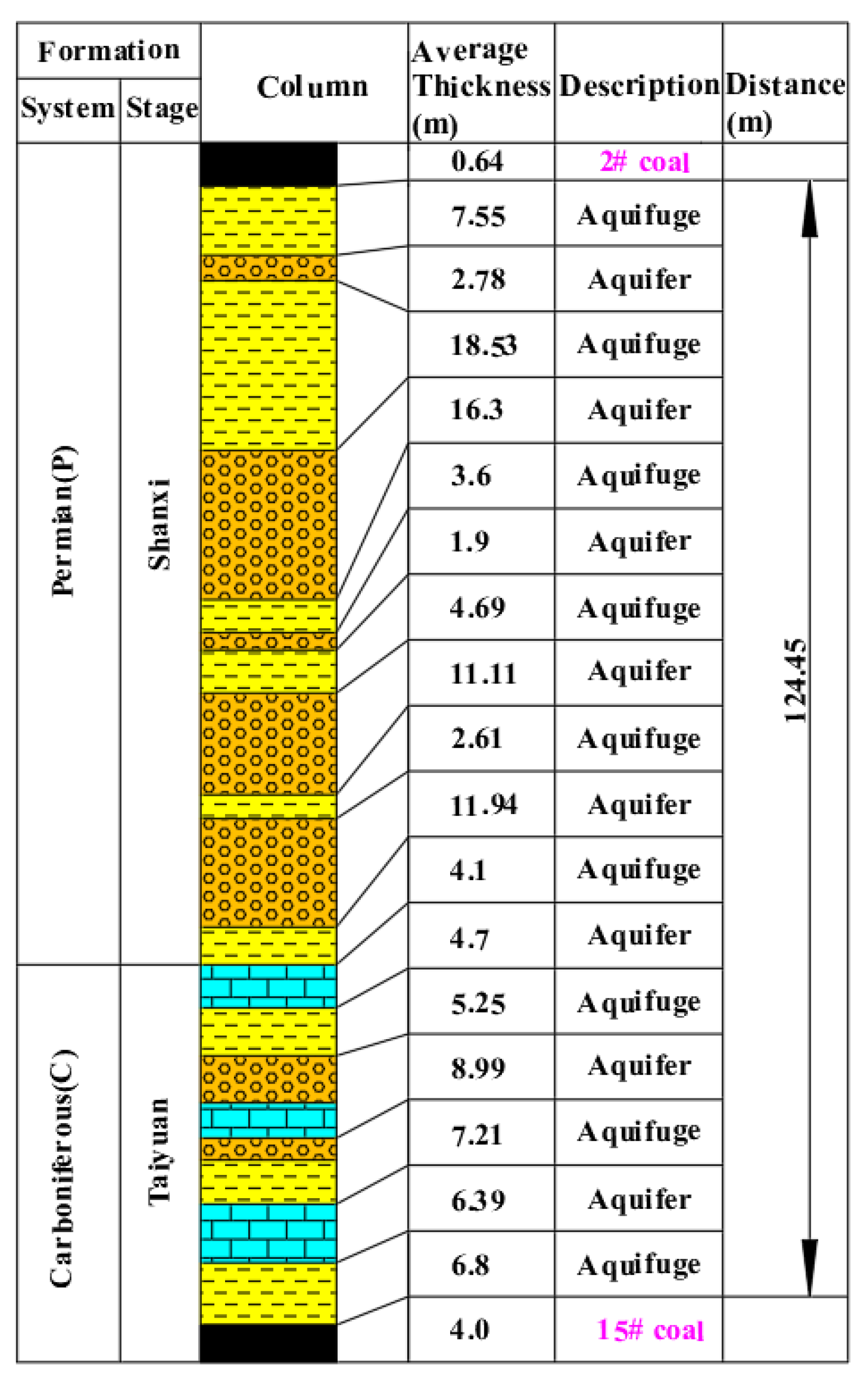 Water 15 02191 g003 550