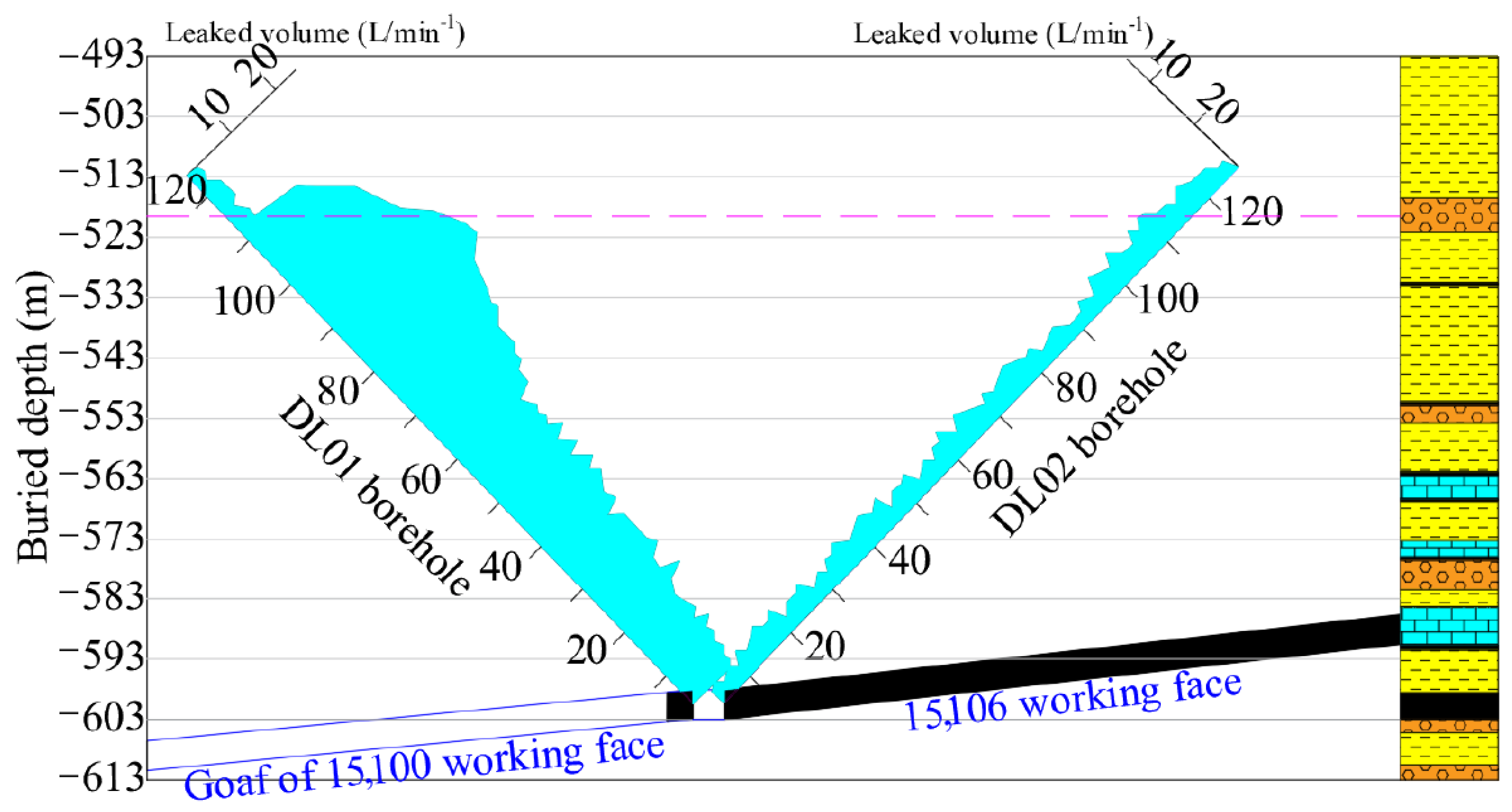 Water 15 02191 g007 550