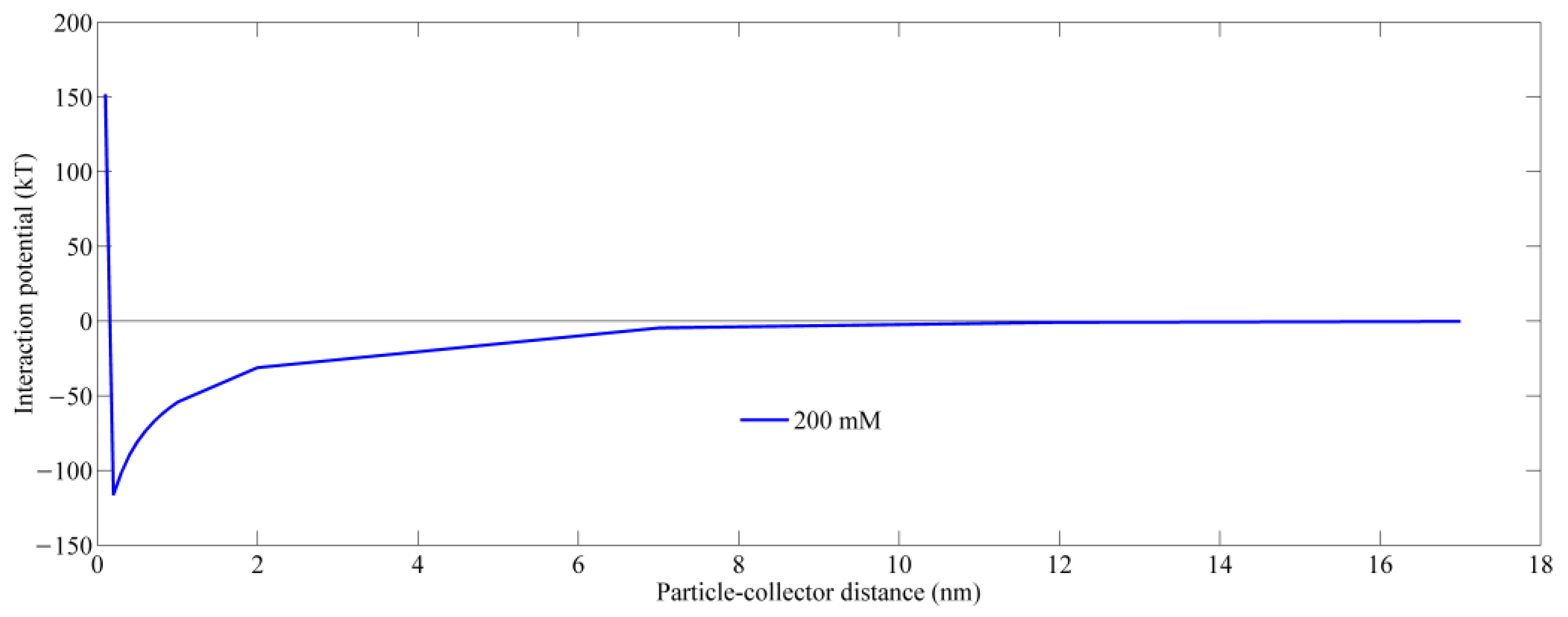 Water 15 02193 g003 Water 15 02193 g003