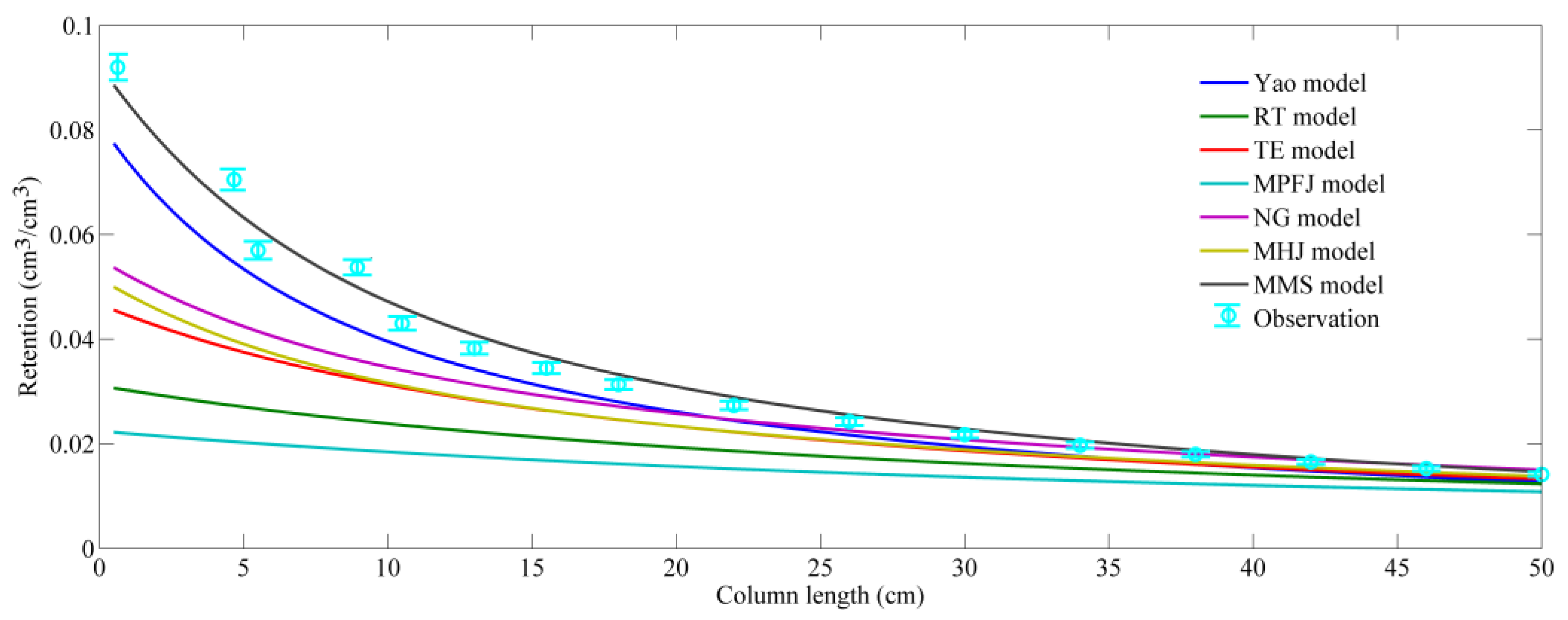 Water 15 02193 g007 Water 15 02193 g007