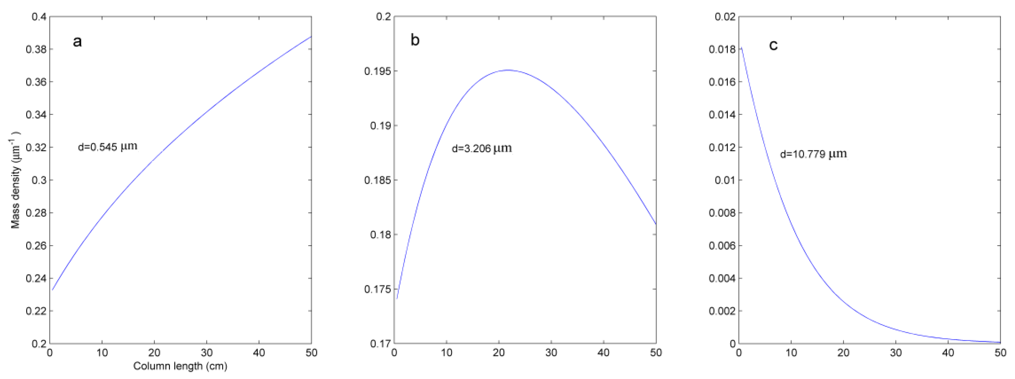 Water 15 02193 g012 Water 15 02193 g012