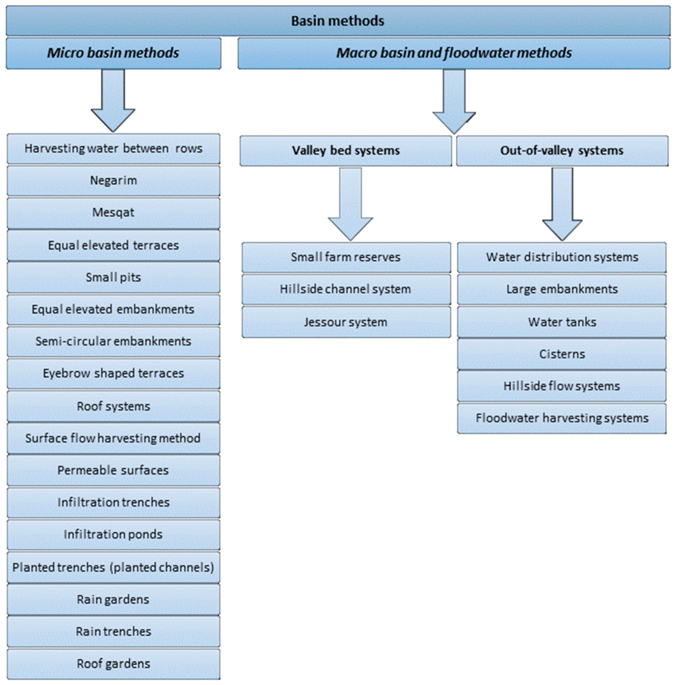 Water 15 02194 g001 Water 15 02194 g001