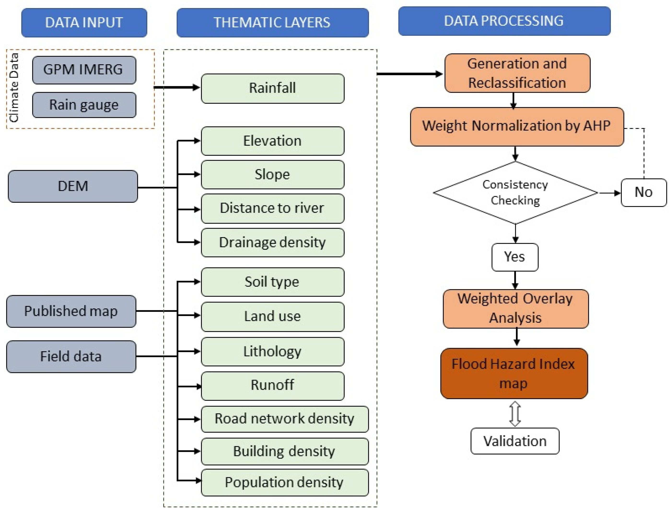 Water 15 02195 g002 Water 15 02195 g002
