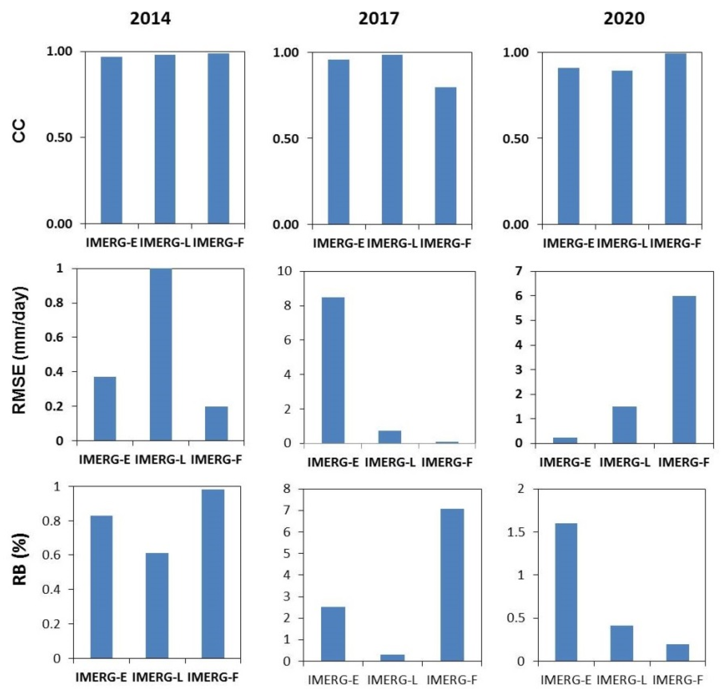 Water 15 02195 g004 Water 15 02195 g004