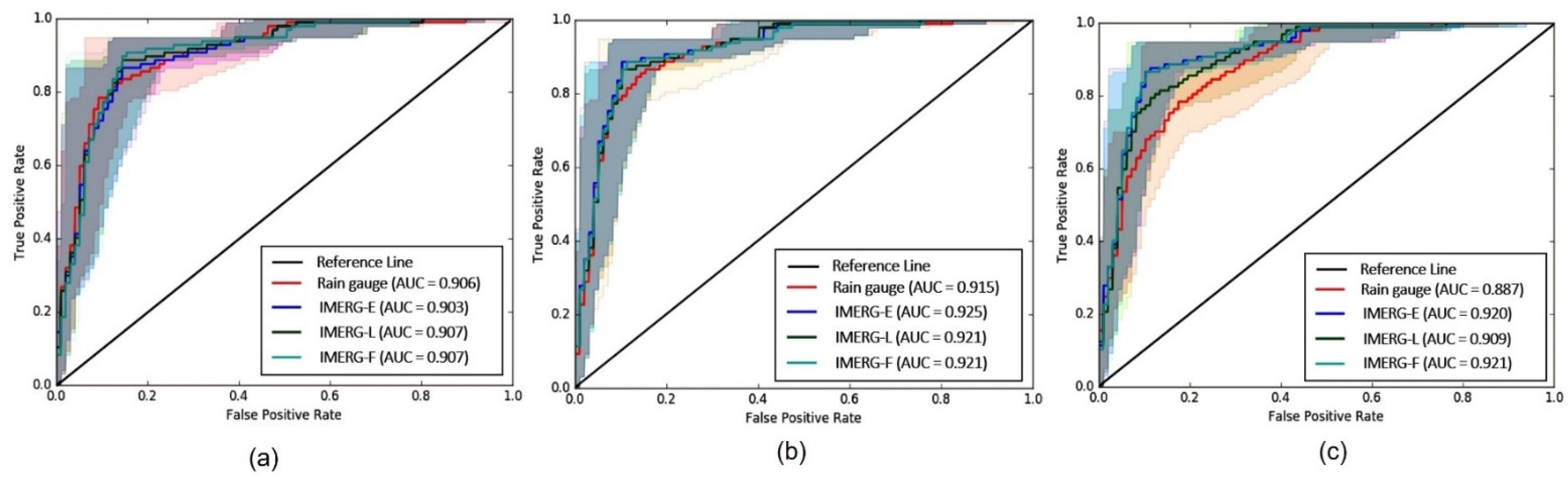 Water 15 02195 g007 Water 15 02195 g007