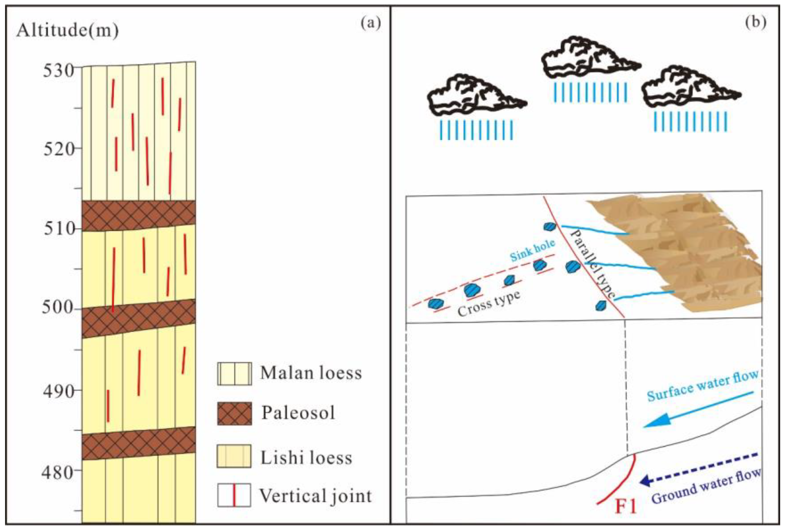 Water 15 02198 g002 550