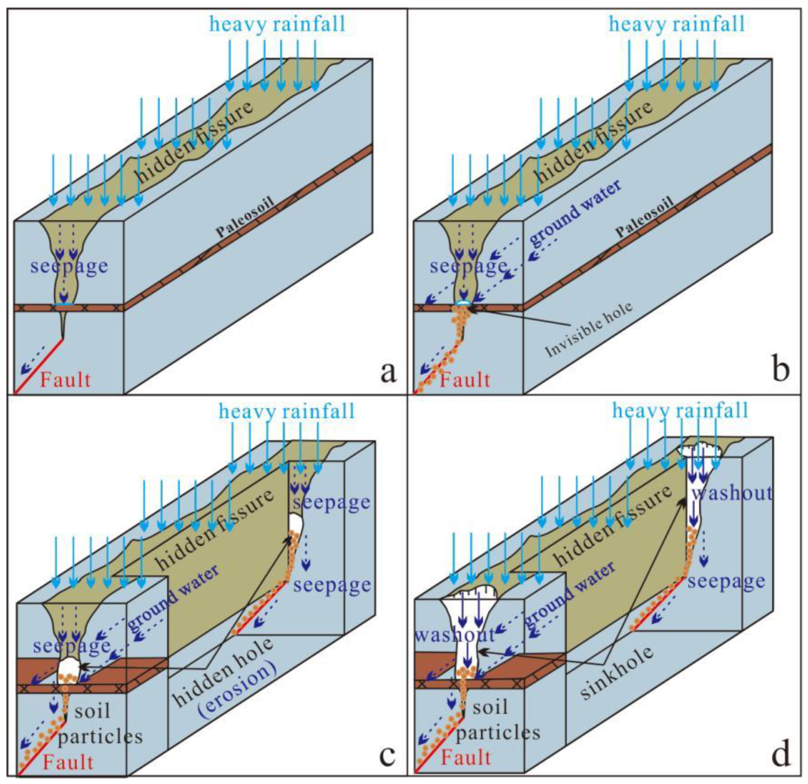 Water 15 02198 g010 550