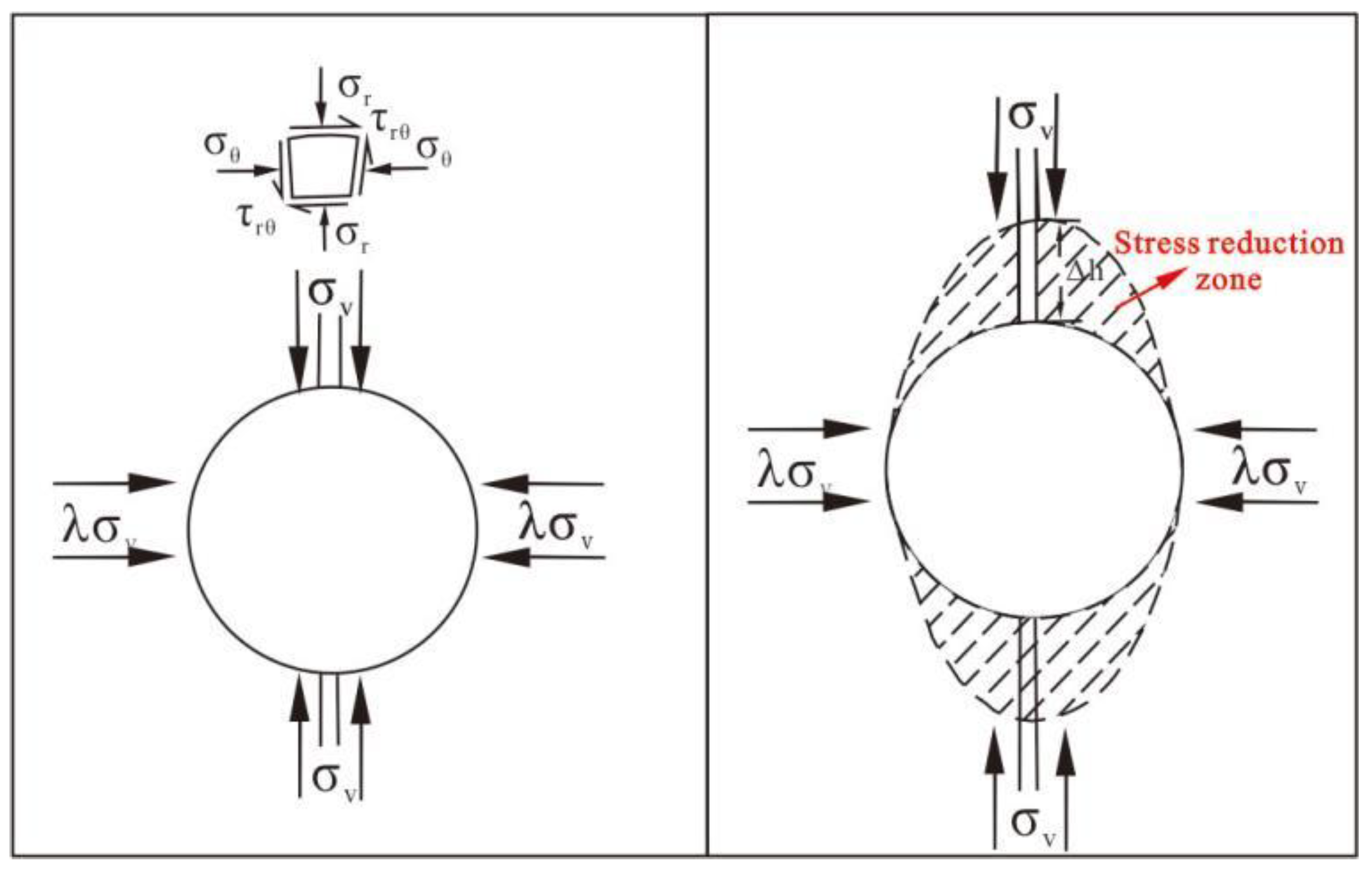 Water 15 02198 g013 550