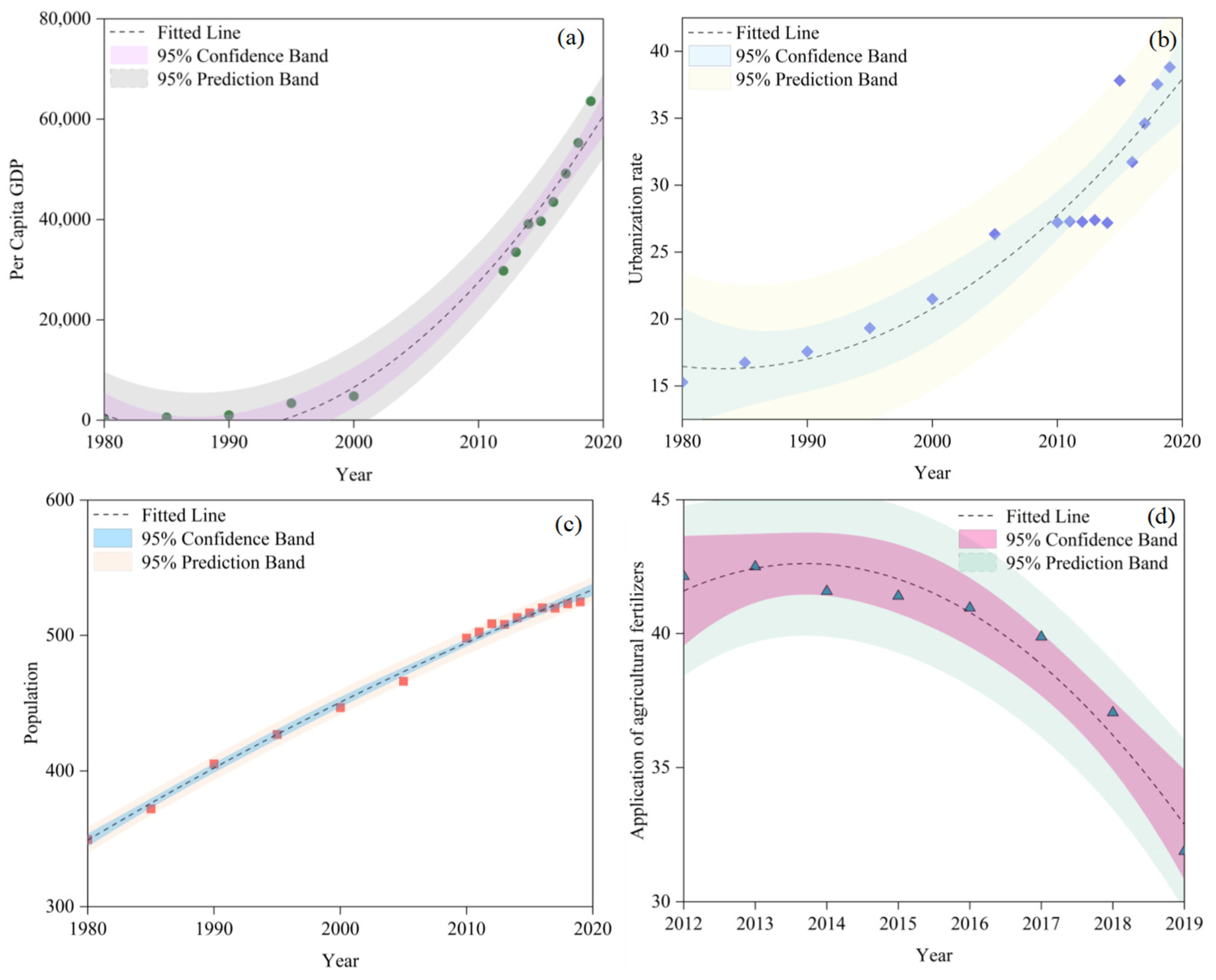 Water 15 02199 g005 Water 15 02199 g005