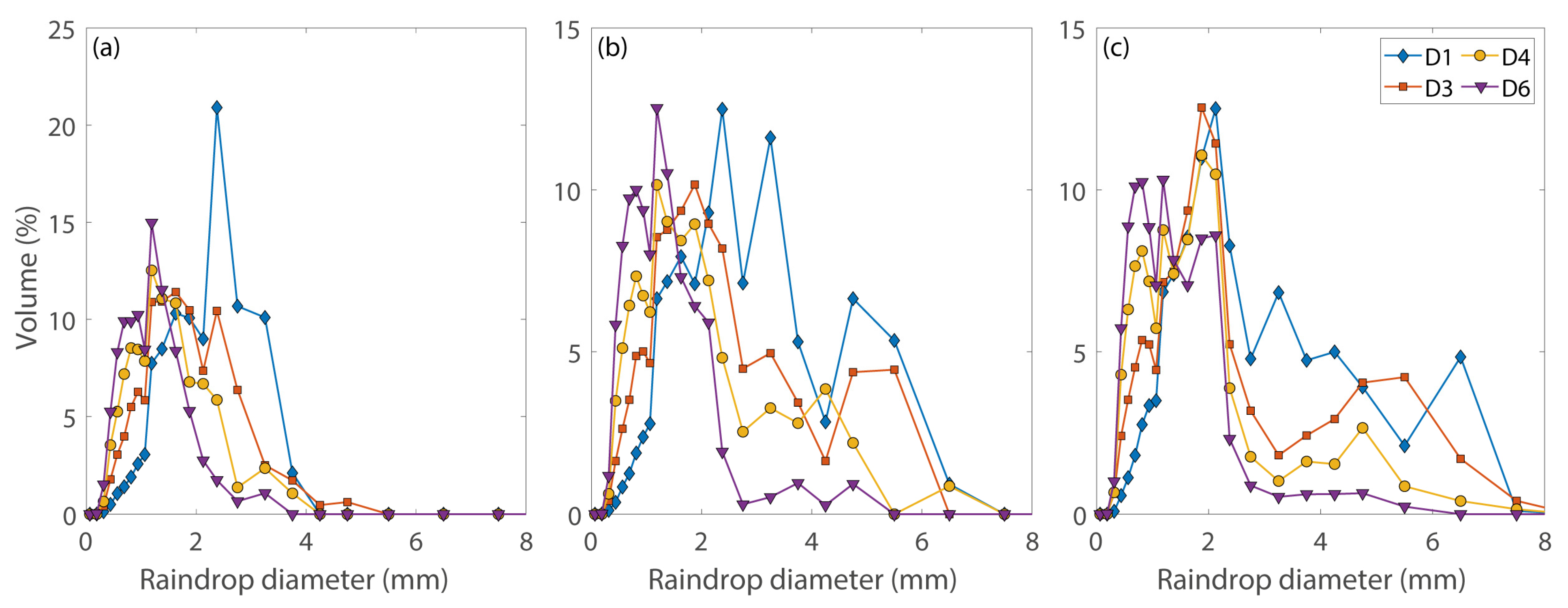 Water 15 02205 g005 Water 15 02205 g005