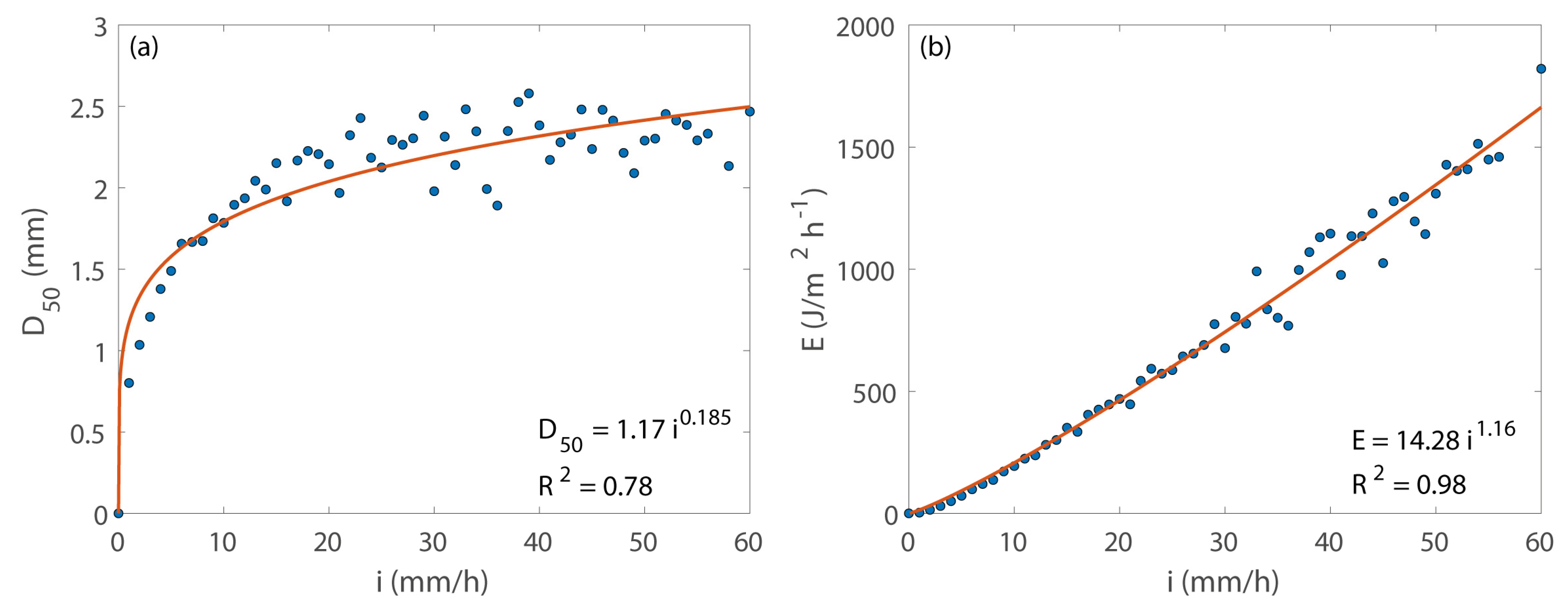 Water 15 02205 g007 Water 15 02205 g007