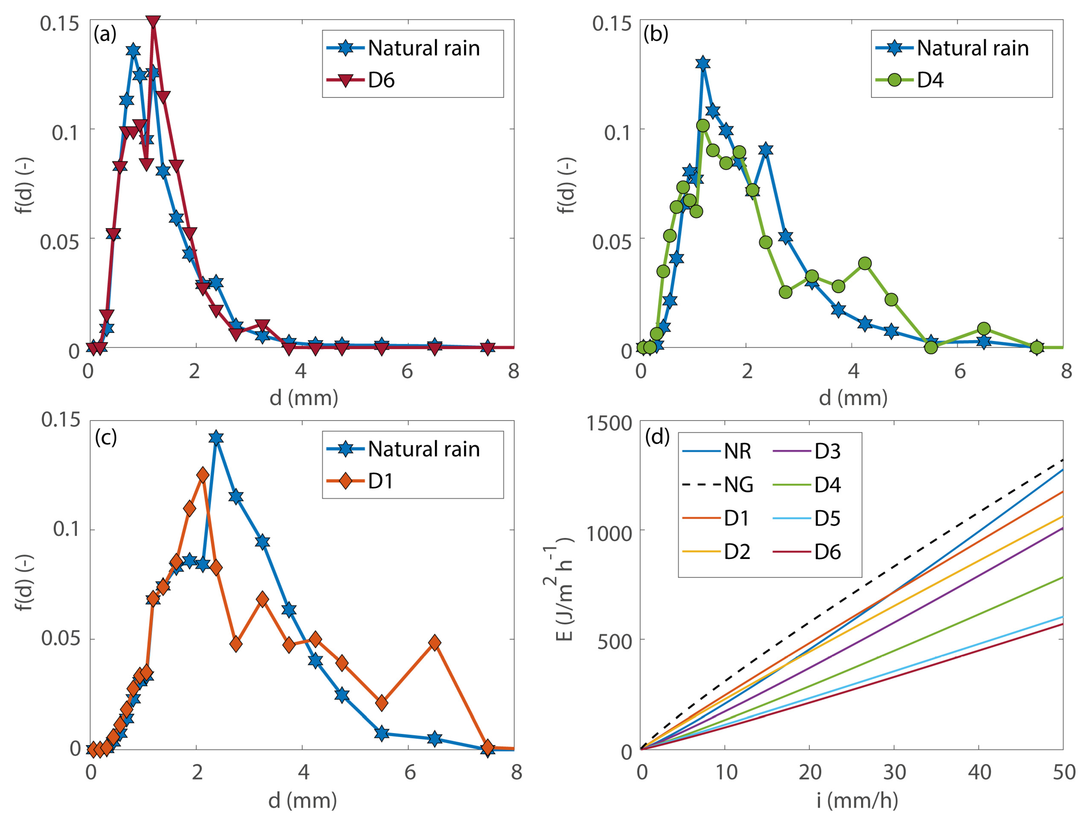 Water 15 02205 g009 Water 15 02205 g009