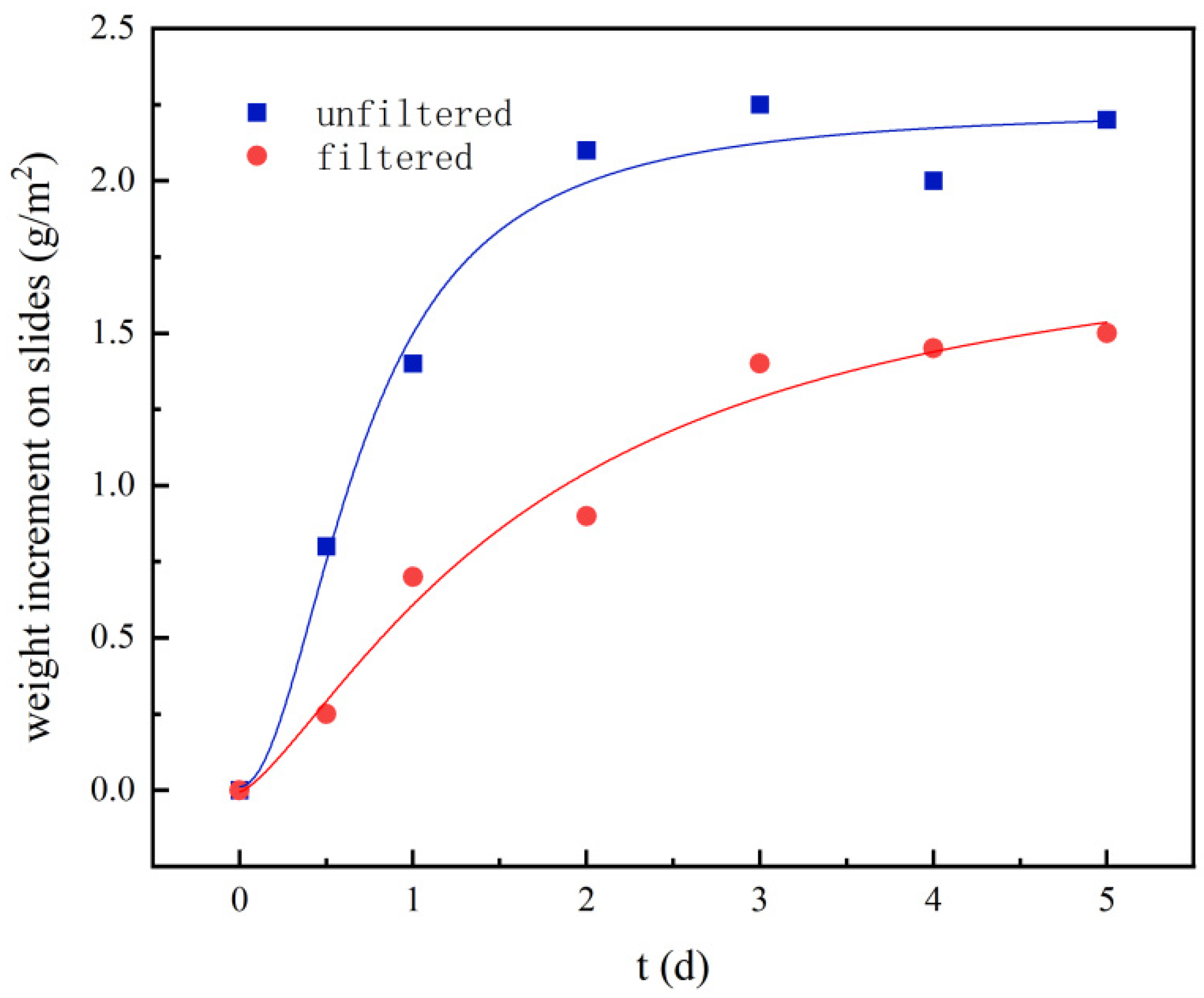 Water 15 02210 g003 Water 15 02210 g003
