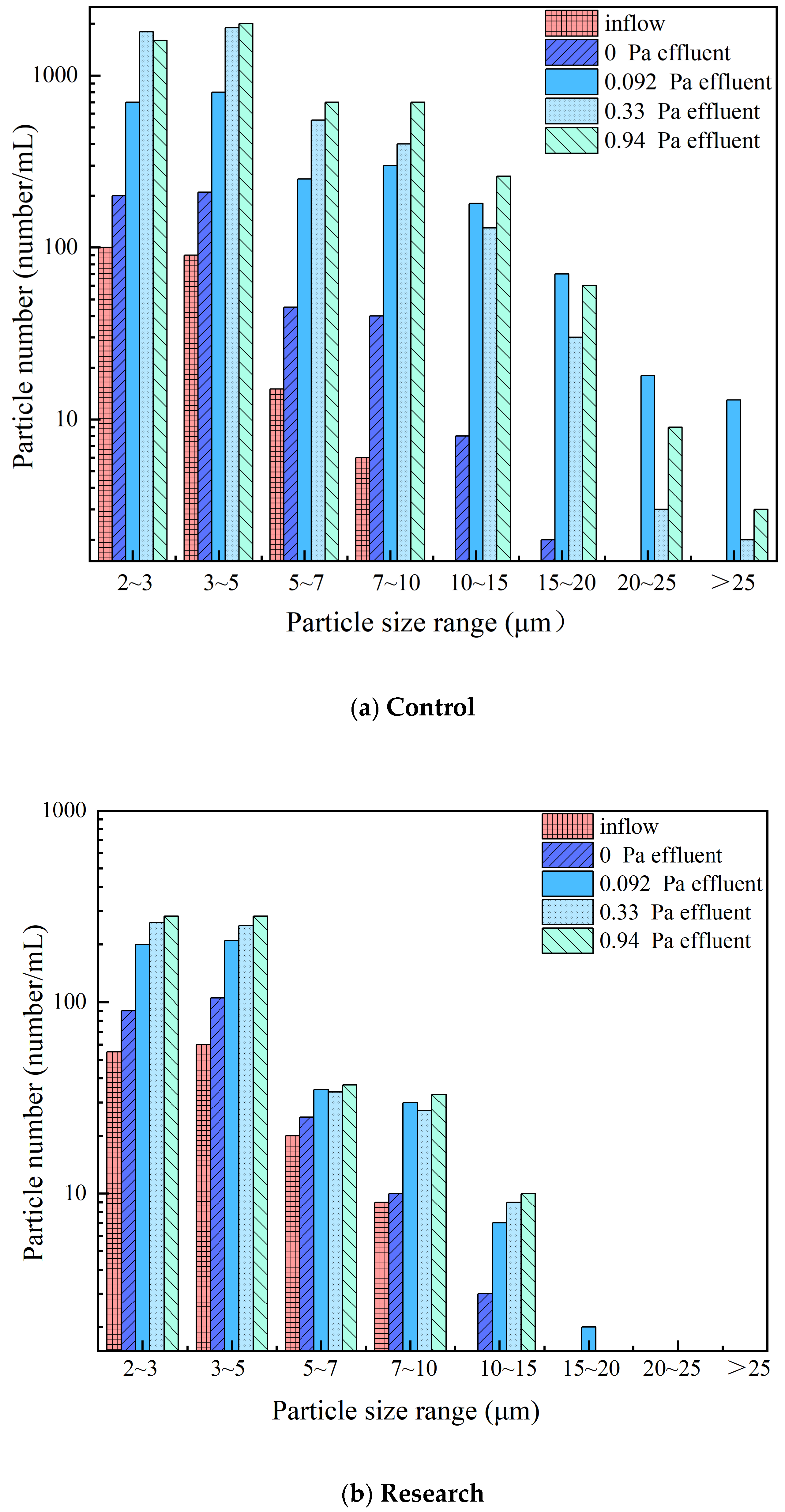 Water 15 02210 g006 Water 15 02210 g006