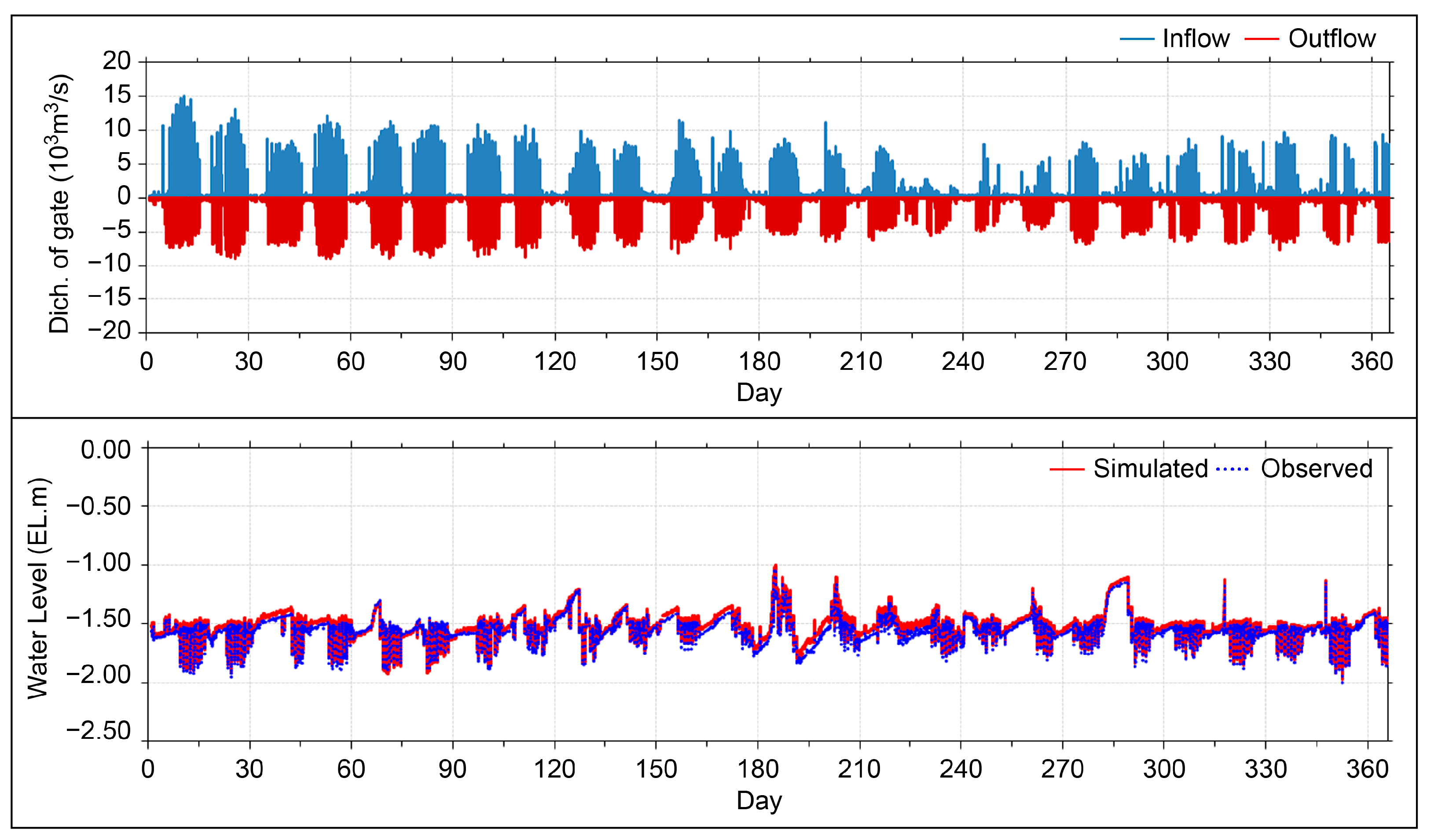 Water 15 02219 g006 Water 15 02219 g006