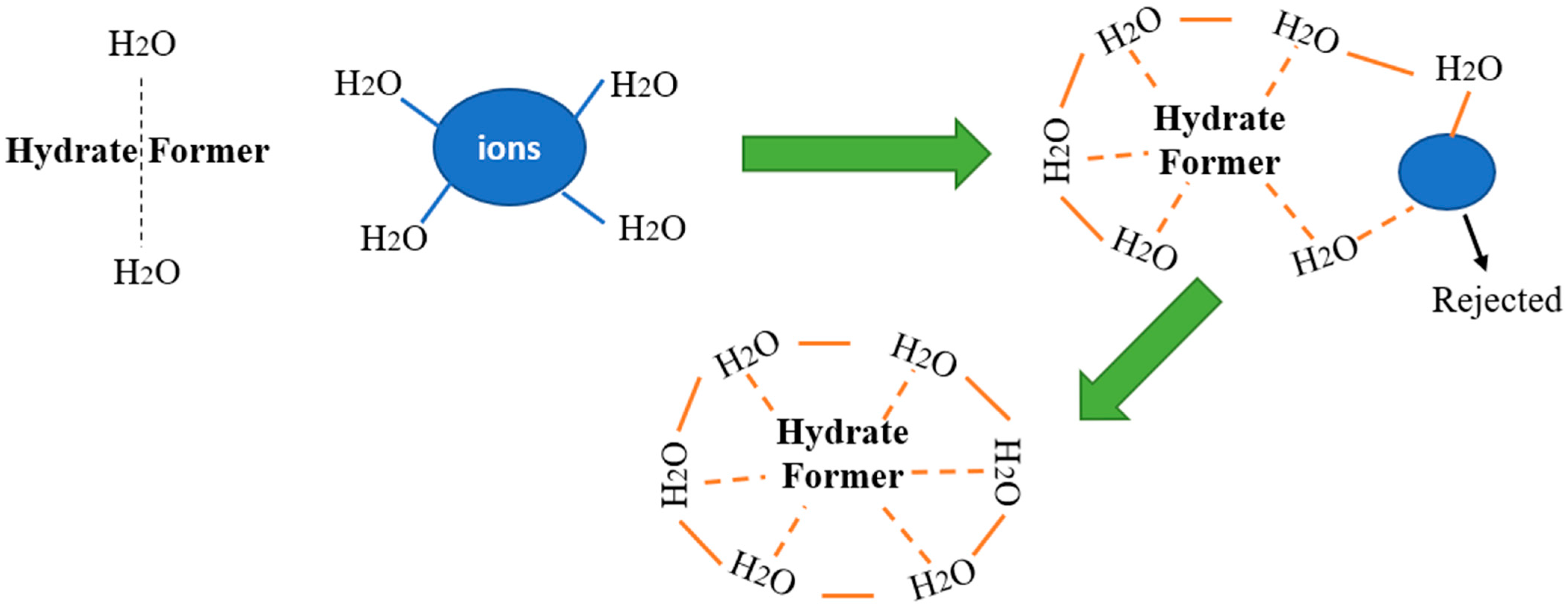 Water 15 02227 g002 Water 15 02227 g002